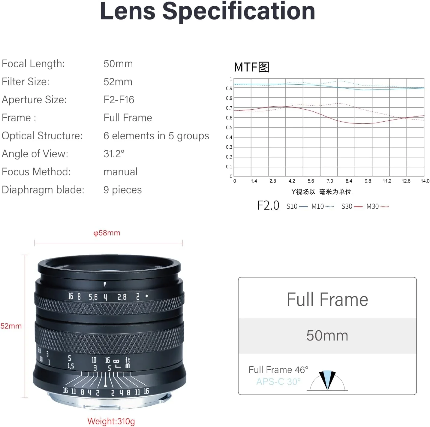 لنز پرایم 50mm F2.0 با دیافراگم بزرگ AstrHori، فول فریم، دستی، با افکت محو و اسلات فیلتر، سازگار با دوربین های بدون آینه Canon EF-M-Mount مدل های M,M2,M3,M5,M6,M10,M100,M50,M50II (مشکی)