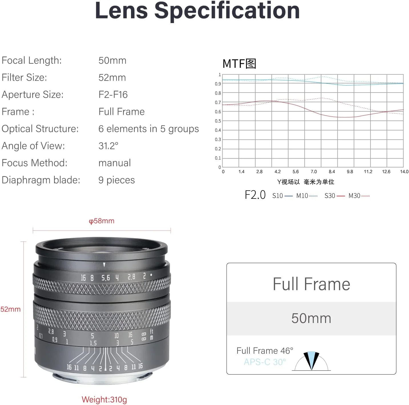 لنز پرایم 50mm F2.0 با دیافراگم بزرگ و دهانه Nikon Z-Mount مدل AstrHori (خاکستری)