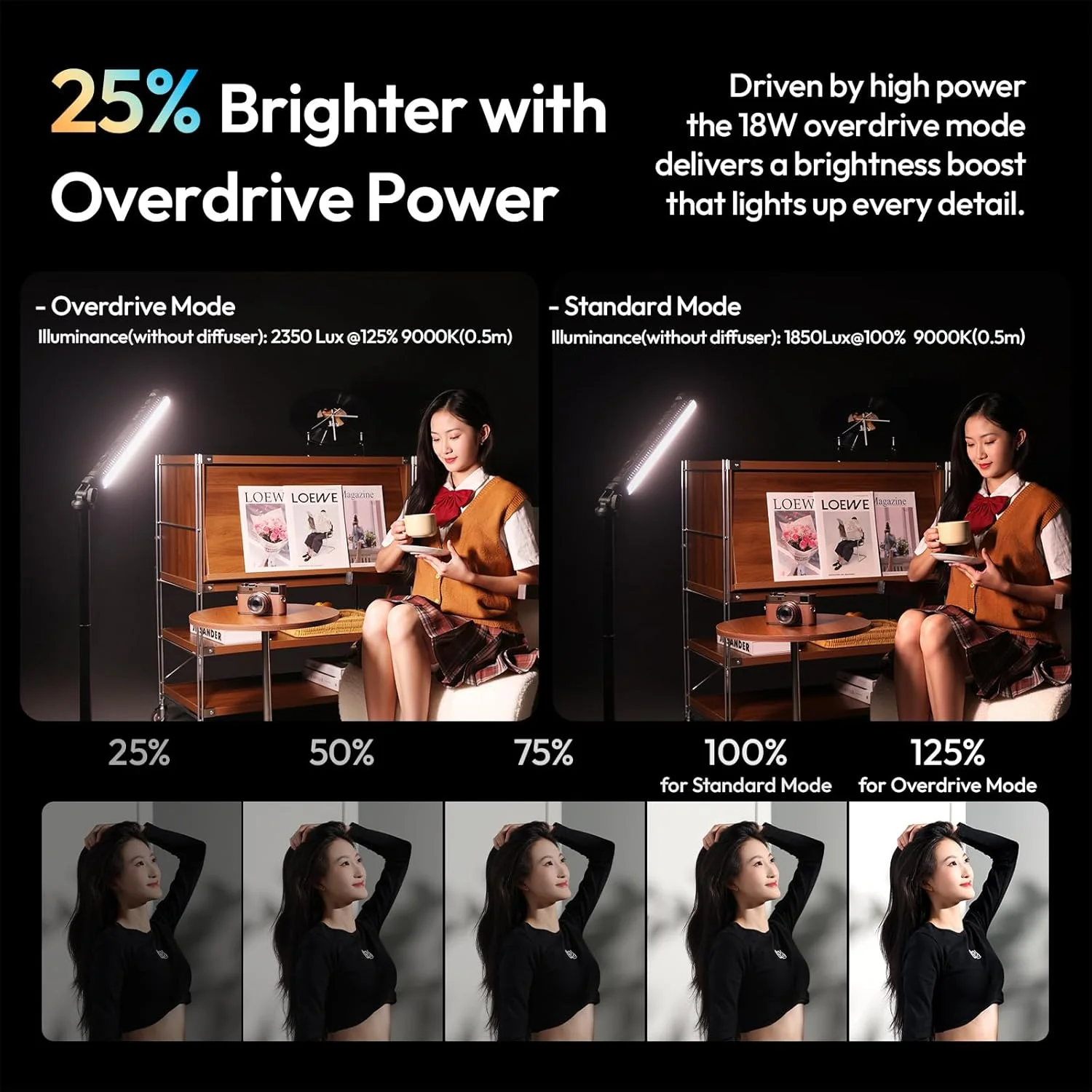 عصای نور مغناطیسی RGB مدل ULANZI B15RGB - میله نور LED دستی با پخش کننده نور، 3300mAh 1800-9000K با 20 حالت قابل تنظیم نور لوله ای دوربین برای ضبط ویدیو، استودیو عکاسی، TikTok، YouTube، Vlog