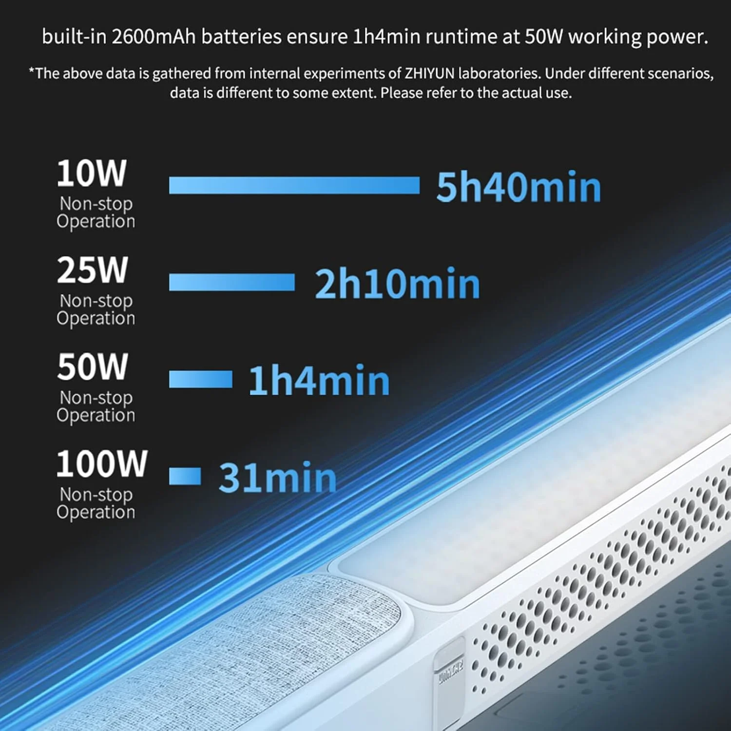 چراغ استیکی RGB دستی Irovami FIVERAY FR100C 100W LED، میله نور ویدیویی 2700K-6200K با قابلیت تنظیم نور CRI96+ TLCI97+ باتری داخلی شارژ سریع 25W PD با کابل شارژ USB برای پخش زنده ولاگ چراغ استیکی RGB دستی Irovami FIVERAY FR100C 100W LED، میله نور ویدیویی 2700K-6200K با قابلیت تنظیم نور CRI96+ TLCI97+ باتری داخلی شارژ سریع 25W PD با کابل شارژ USB برای پخش زنده ولاگ