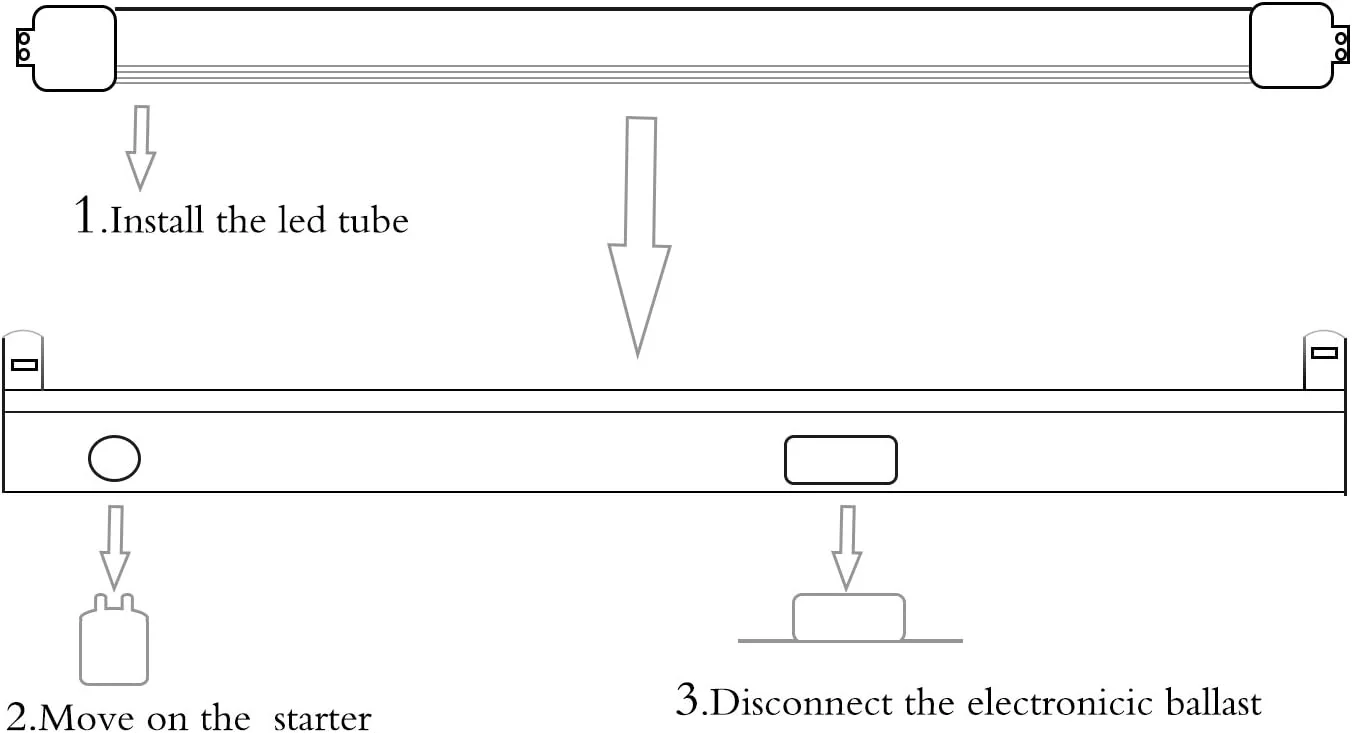 چراغ LED لوله ای WYZM، جایگزین فلورسنت 6 فوتی 30 وات برای F72T12/CW/HO (بسته 4 عددی سفید) چراغ LED لوله ای WYZM، جایگزین فلورسنت 6 فوتی 30 وات برای F72T12/CW/HO (بسته 4 عددی سفید)
