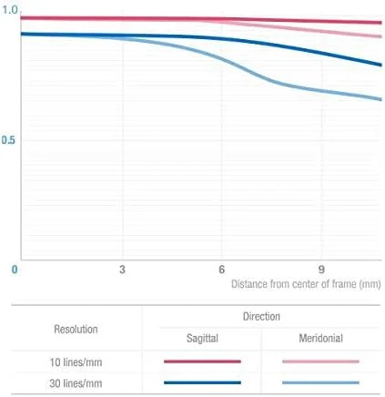 لنز چشمماهی 7.5 میلیمتری Samyang با دیافراگم F3.5 و فوکوس دستی برای Micro 4/3 - نقرهای لنز چشمماهی 7.5 میلیمتری Samyang با دیافراگم F3.5 و فوکوس دستی برای Micro 4/3 - نقرهای
