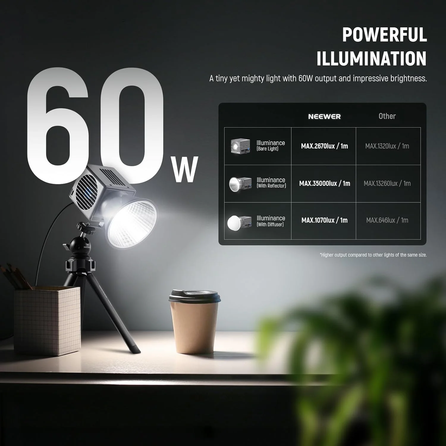 نور ویدئویی مینی NEEWER HS60B با کنترل از طریق اپلیکیشن، نورپردازی خروجی مداوم LED دو رنگ COB قابل حمل 60 واتی با 35000 لوکس/1 متر 2700-6500K 0-100% PWM Dimming CRI/TLCI 97+ 12 صحنه USB Type C نور ویدئویی مینی NEEWER HS60B با کنترل از طریق اپلیکیشن، نورپردازی خروجی مداوم LED دو رنگ COB قابل حمل 60 واتی با 35000 لوکس/1 متر 2700-6500K 0-100% PWM Dimming CRI/TLCI 97+ 12 صحنه USB Type C