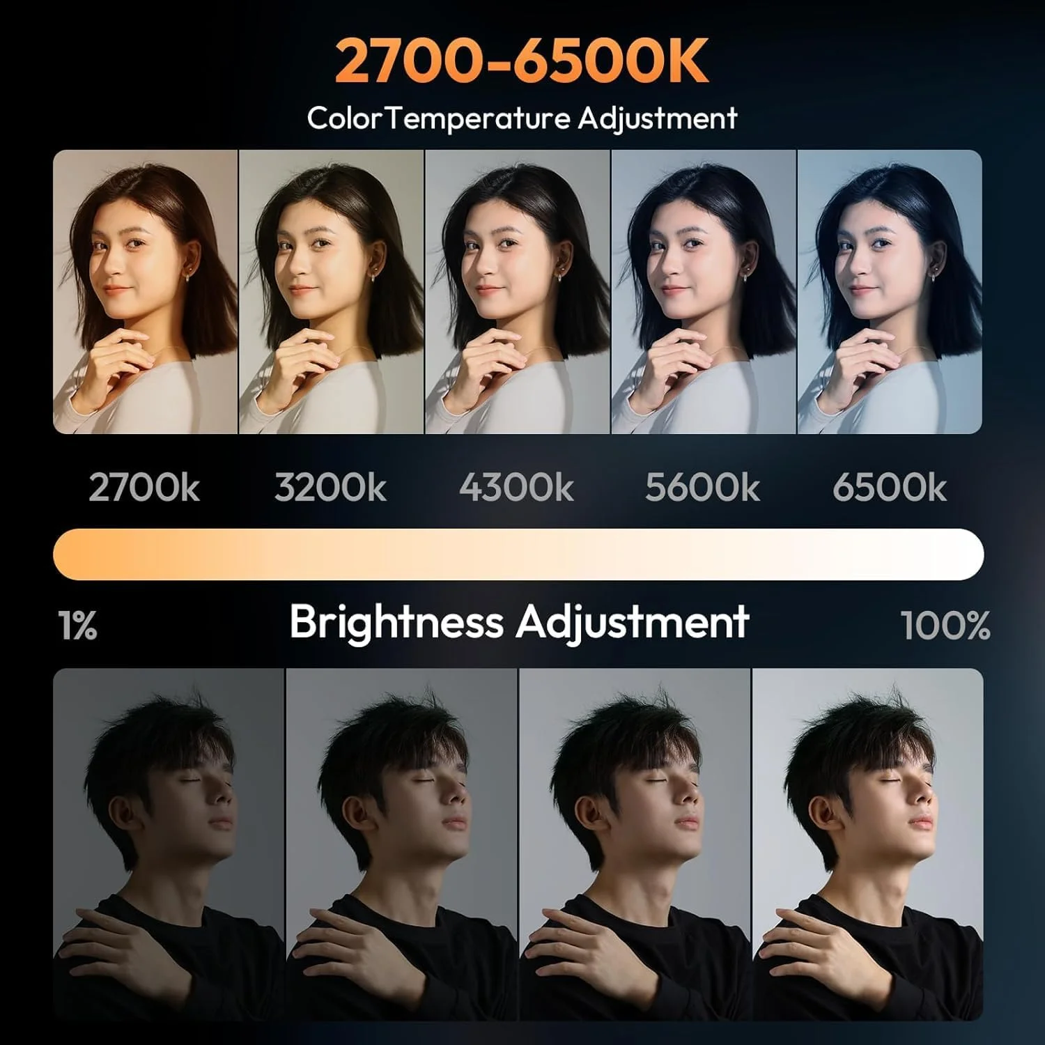 نور ویدئویی ال ای دی دو رنگ ULANZI LM-P40، نور قابل حمل 40 واتی دوربین 2700-6500K، باتری قابل شارژ 5000 میلی آمپر ساعتی، 8 حالت صحنه، نورپردازی مینی استودیو برای یوتیوب، ولاگ، پخش زنده، عکاسی