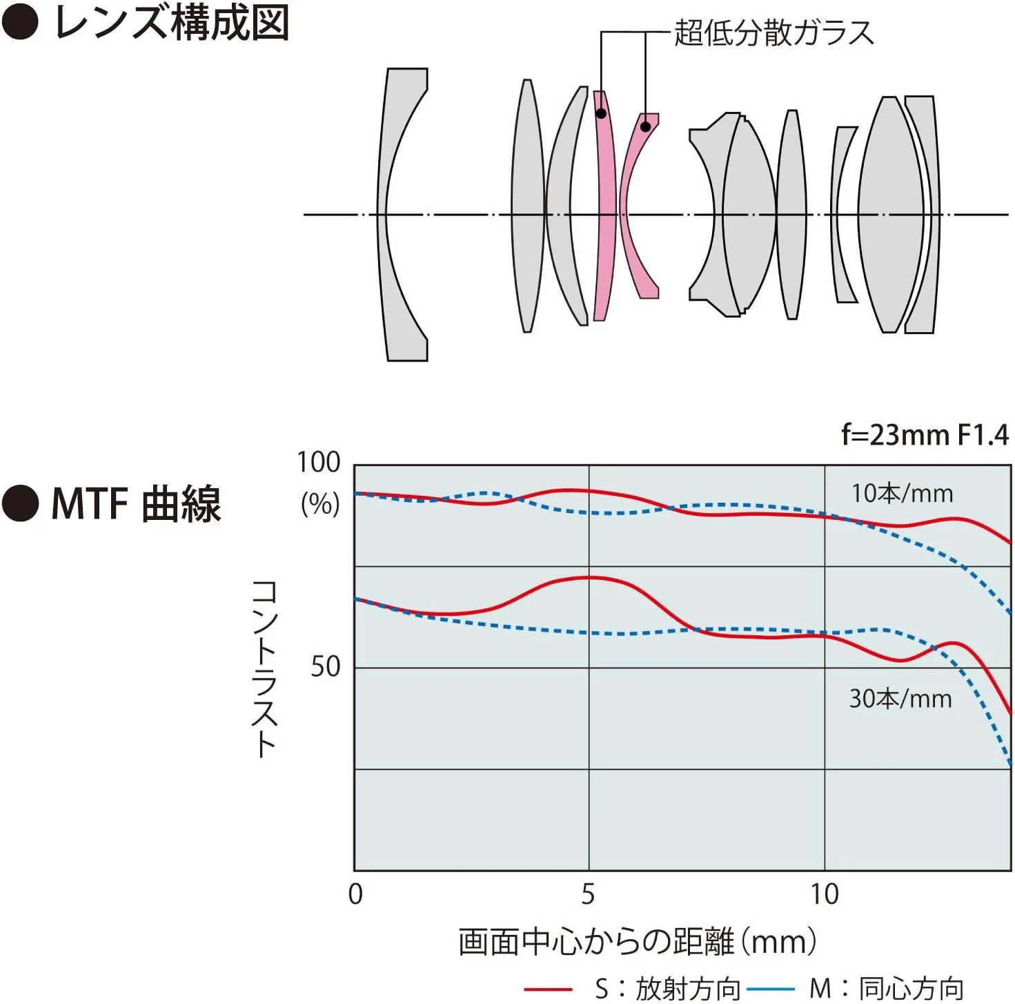 لنز توکینا atx m 23mm F1,4X Fuji X, atx-m 23mm F1,4X, TO1-ATXM23F