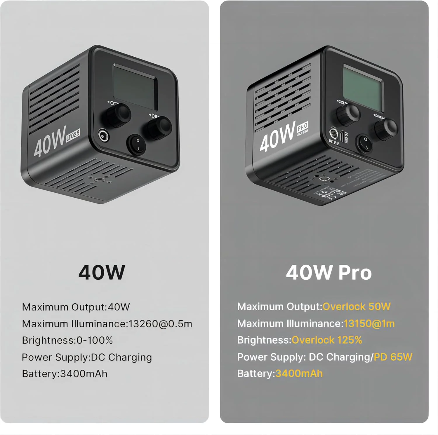 نور ویدئویی LED قابل حمل ULANZI 40W Pro با آداپتور برق DC، باتری داخلی 3400mAh فلزی مینی دو رنگ دمای COB نور خروجی مداوم نورافکن دستی 2500K-6500K برای ویدیو نور ویدئویی LED قابل حمل ULANZI 40W Pro با آداپتور برق DC، باتری داخلی 3400mAh فلزی مینی دو رنگ دمای COB نور خروجی مداوم نورافکن دستی 2500K-6500K برای ویدیو