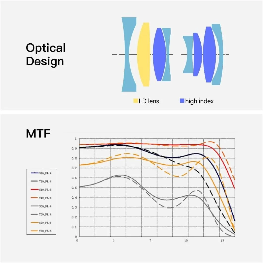 لنز پرایم واید انگل 23mm F1.4 APS-C تی تی آرتیسان با فوکوس دستی سازگار با دوربین های فوجی X-Mount لنز پرایم واید انگل 23mm F1.4 APS-C تی تی آرتیسان با فوکوس دستی سازگار با دوربین های فوجی X-Mount