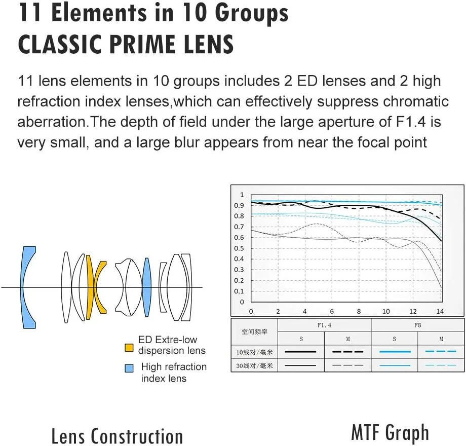 لنز واید انگل 23 میلیمتری F1.4 با فوکوس خودکار ویلتراکس برای لنزهای Sony E-Mount لنز واید انگل 23 میلیمتری F1.4 با فوکوس خودکار ویلتراکس برای لنزهای Sony E-Mount
