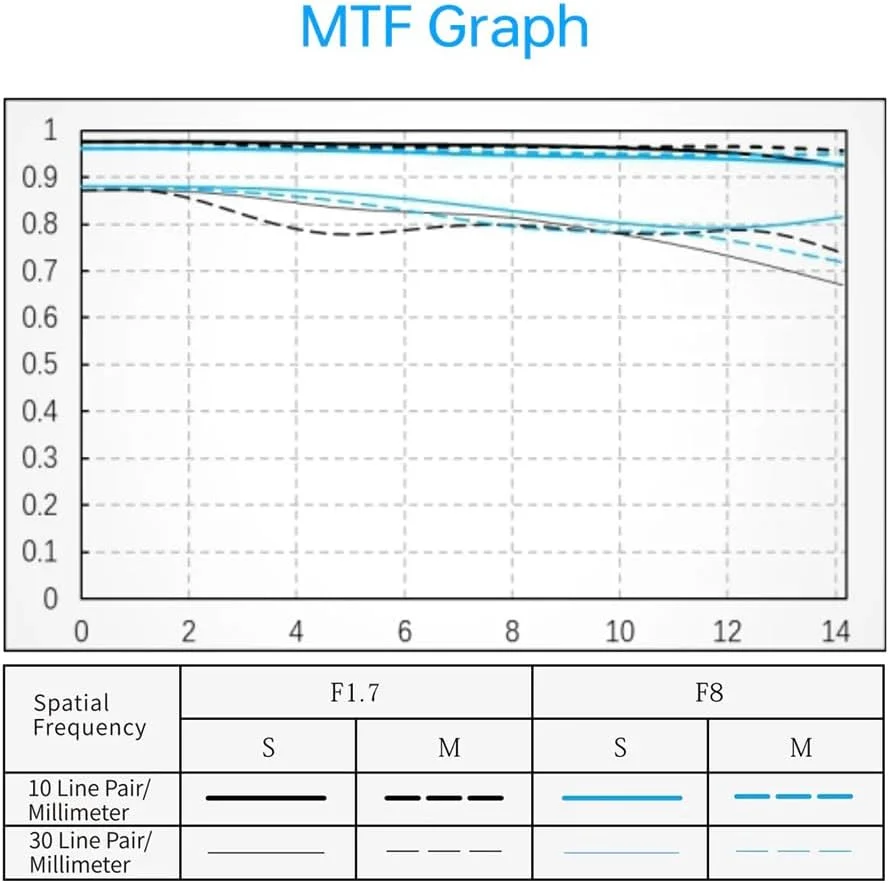 لنز ویلتراکس 25 میلیمتری F1.7 برای فوجی X، لنز پرایم با فوکوس خودکار و دیافراگم باز برای دوربینهای بدون آینه فوجیفیلم با مانت X مدلهای X-A1 X-A2 X-A3 X-A5 X-H1 X-T1 X-T10 X-T2 X-T20 X-T100 X-PRO1 X-PRO2 X-E1 X-E2 لنز ویلتراکس 25 میلیمتری F1.7 برای فوجی X، لنز پرایم با فوکوس خودکار و دیافراگم باز برای دوربینهای بدون آینه فوجیفیلم با مانت X مدلهای X-A1 X-A2 X-A3 X-A5 X-H1 X-T1 X-T10 X-T2 X-T20 X-T100 X-PRO1 X-PRO2 X-E1 X-E2