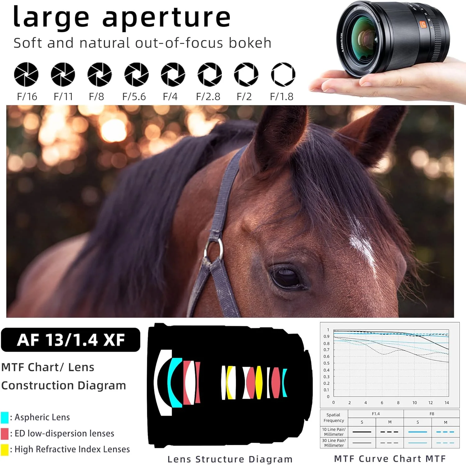 لنز زاویه باز فوق عریض ویلتراکس 13 میلیمتری f/1.4 مانت Fuji X با فوکوس خودکار APS-C برای دوربینهای Fujifilm X-Mount مدل X-T30 II X-T4 X-T3 X-Pro3 X-Pro2 X-H1 X-T2 لنز زاویه باز فوق عریض ویلتراکس 13 میلیمتری f/1.4 مانت Fuji X با فوکوس خودکار APS-C برای دوربینهای Fujifilm X-Mount مدل X-T30 II X-T4 X-T3 X-Pro3 X-Pro2 X-H1 X-T2