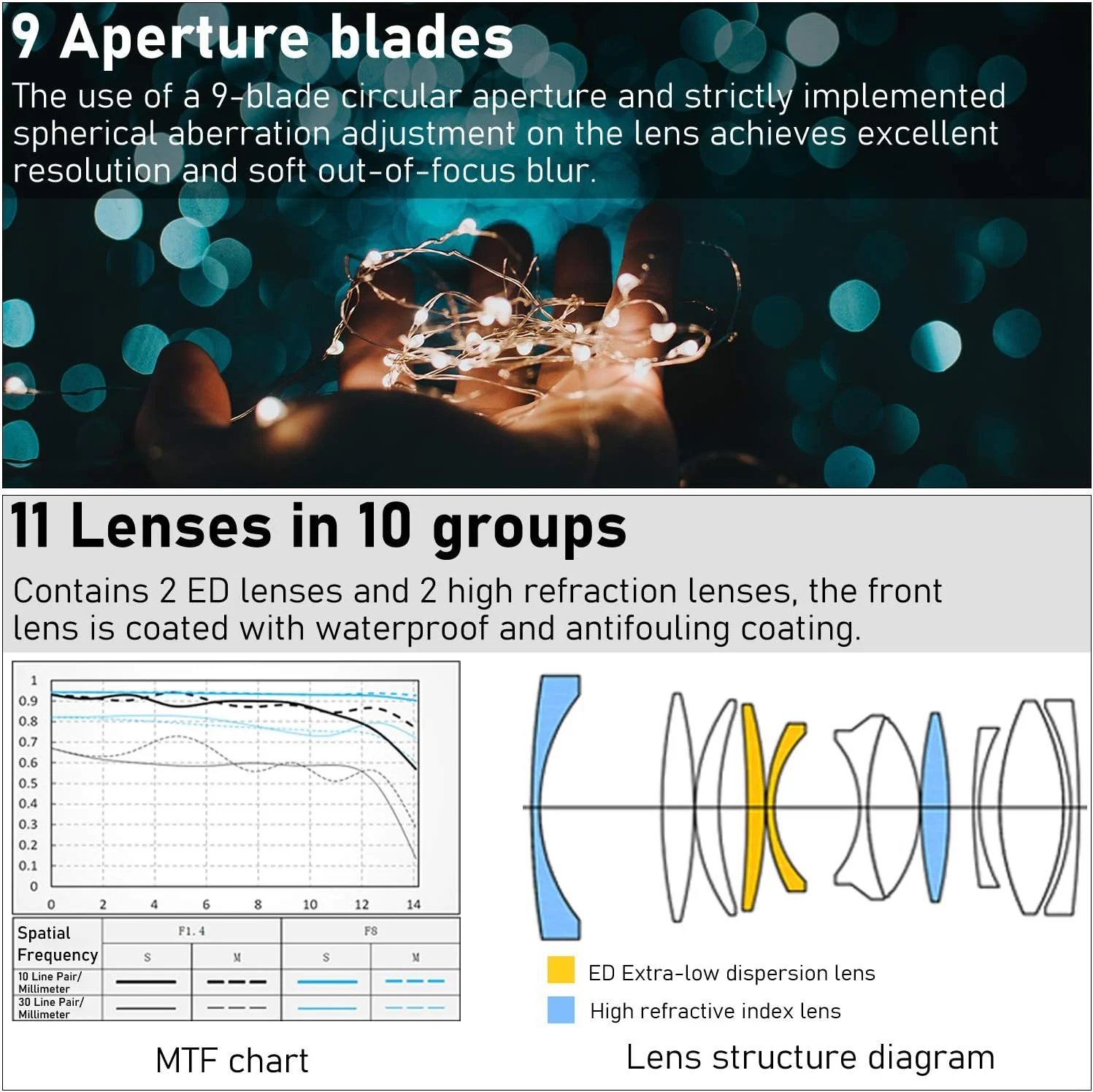 لنز پرایم 23mm F1.4 VILTROX با دهانه بزرگ APS-C و فوکوس خودکار برای دوربین های سونی E مانت A5100 A6100 A6400 A6500 A6600 A7R A7RIV A7RIII A7III A7RII A7S A9II لنز پرایم 23mm F1.4 VILTROX با دهانه بزرگ APS-C و فوکوس خودکار برای دوربین های سونی E مانت A5100 A6100 A6400 A6500 A6600 A7R A7RIV A7RIII A7III A7RII A7S A9II