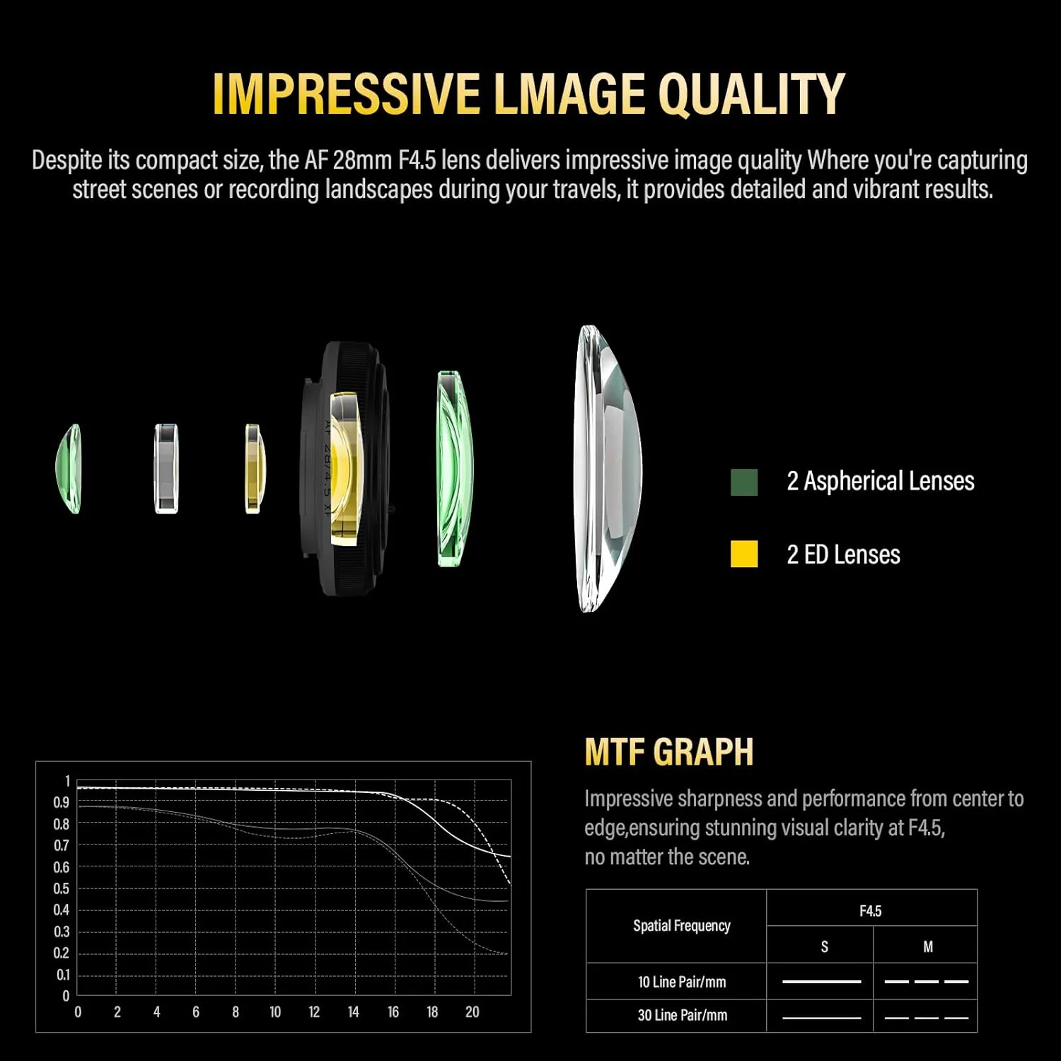 لنز فوق العاده نازک و پنکیکی ویلتراکس 28mm F4.5 با دهانه X و فوکوس خودکار، 28 میلی متر f/4.5 با اندازه تراشه XF و زاویه دید عریض تمام فریم برای فوجی لنز فوق العاده نازک و پنکیکی ویلتراکس 28mm F4.5 با دهانه X و فوکوس خودکار، 28 میلی متر f/4.5 با اندازه تراشه XF و زاویه دید عریض تمام فریم برای فوجی
