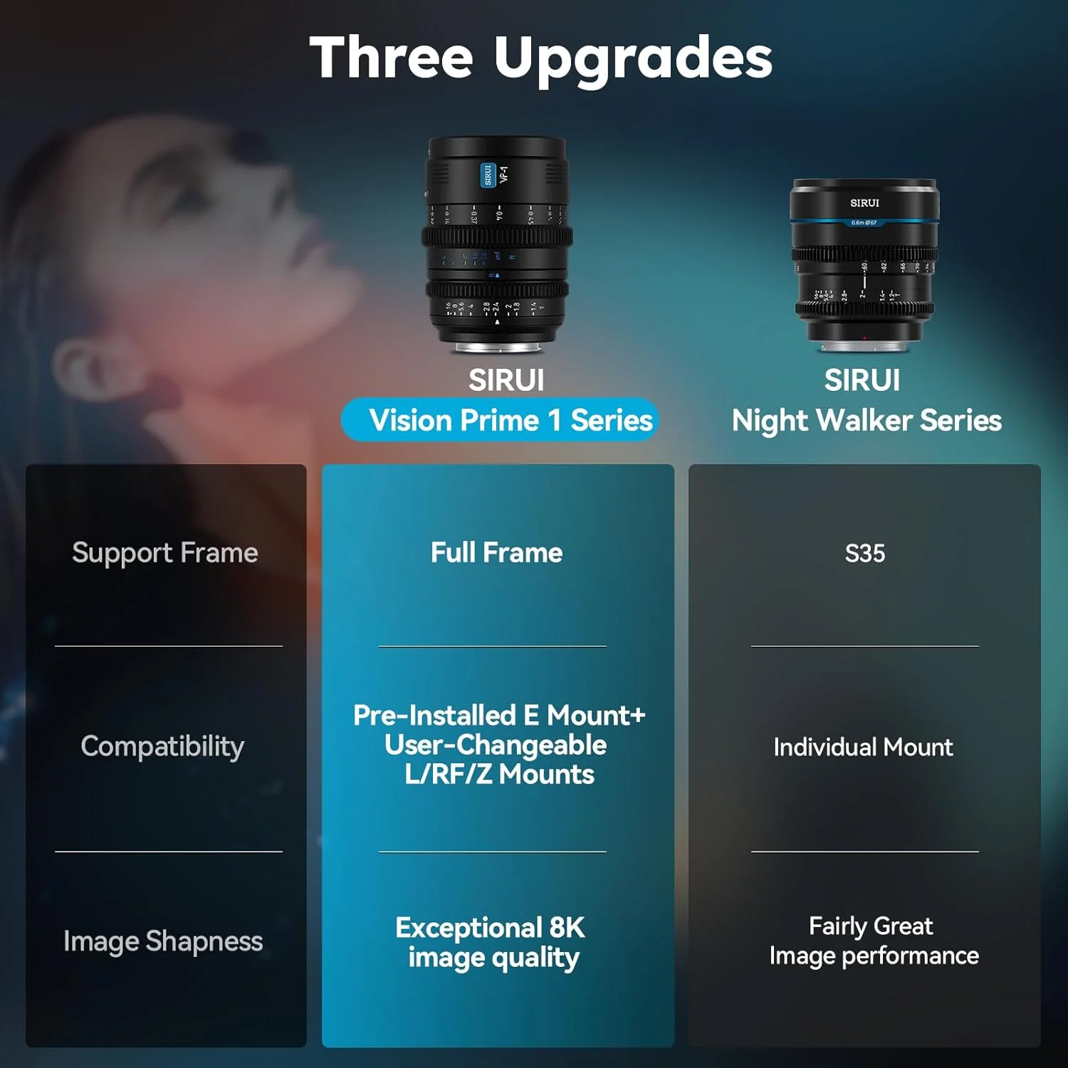 لنز سینمایی فول فریم SIRUI VP-1 Vision Prime 1 T1.4، لنز سینمایی 24 میلیمتری با فوکوس دستی و مانت E از پیش نصب شده، مانتهای RF/Z/L قابل تعویض (مشکی) لنز سینمایی فول فریم SIRUI VP-1 Vision Prime 1 T1.4، لنز سینمایی 24 میلیمتری با فوکوس دستی و مانت E از پیش نصب شده، مانتهای RF/Z/L قابل تعویض (مشکی)