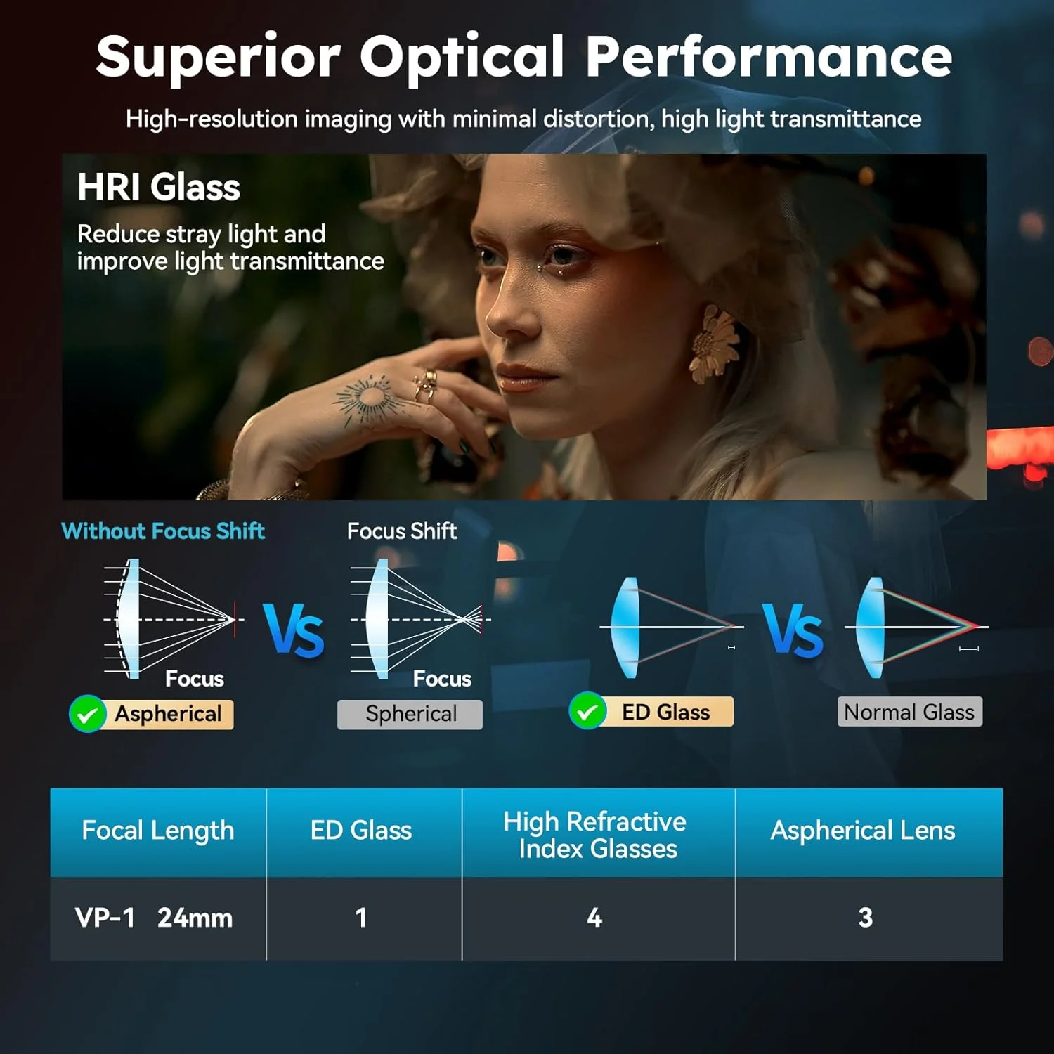 لنز سینمایی فول فریم SIRUI VP-1 Vision Prime 1 T1.4، لنز سینمایی 24 میلیمتری با فوکوس دستی و مانت E از پیش نصب شده، مانتهای RF/Z/L قابل تعویض (مشکی) لنز سینمایی فول فریم SIRUI VP-1 Vision Prime 1 T1.4، لنز سینمایی 24 میلیمتری با فوکوس دستی و مانت E از پیش نصب شده، مانتهای RF/Z/L قابل تعویض (مشکی)