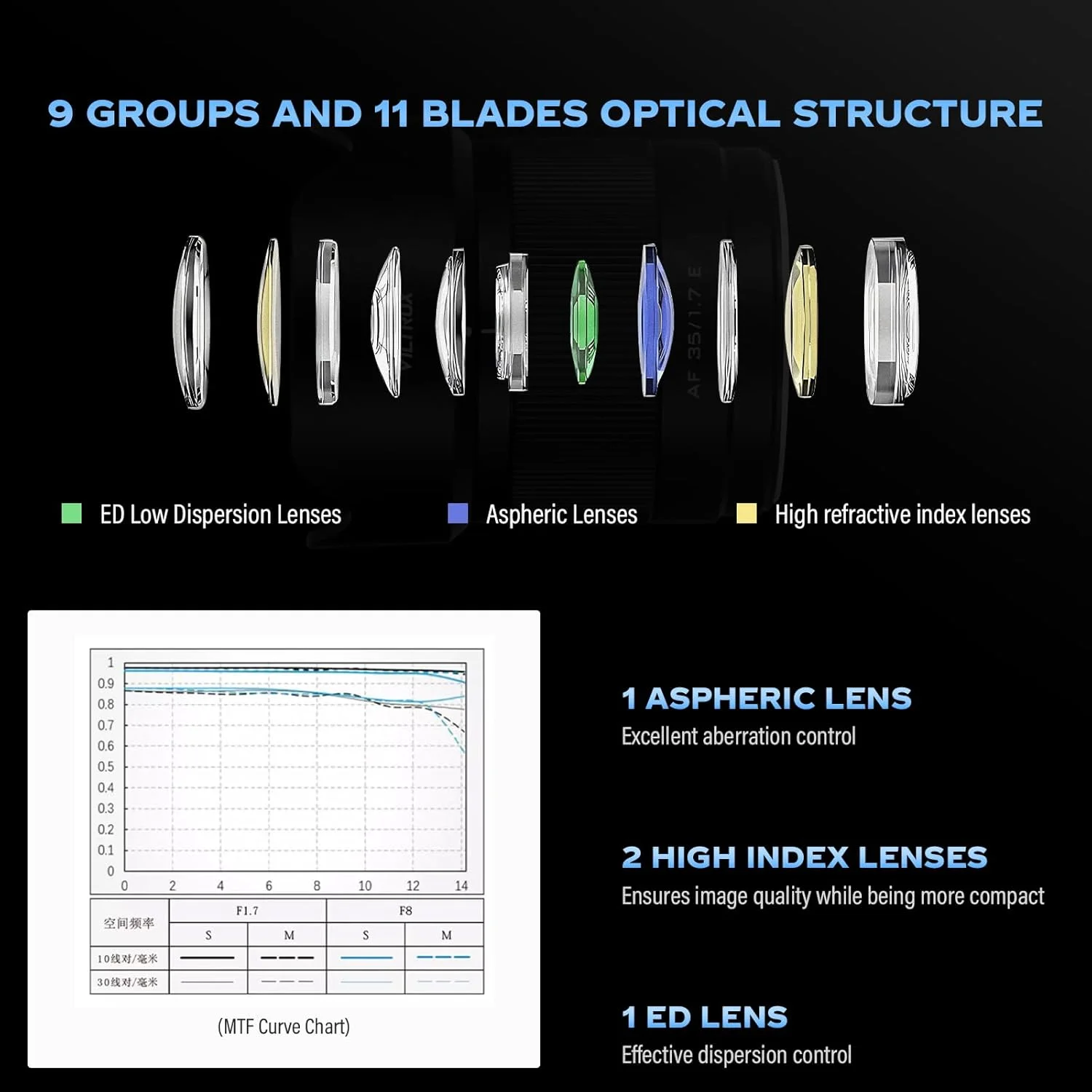لنز ویلتراکس 35mm F1.7 XF با مانت X و فوکوس خودکار F/1.7، مناسب برای لنزهای پرایم با دیافراگم بزرگ APS-C برای Fujifilm X-T1 X-T10 X-T2 X-T20 X-T3 X-T4 X-T100 X-T200 X-T30 X-PRO02 XS10 XS20