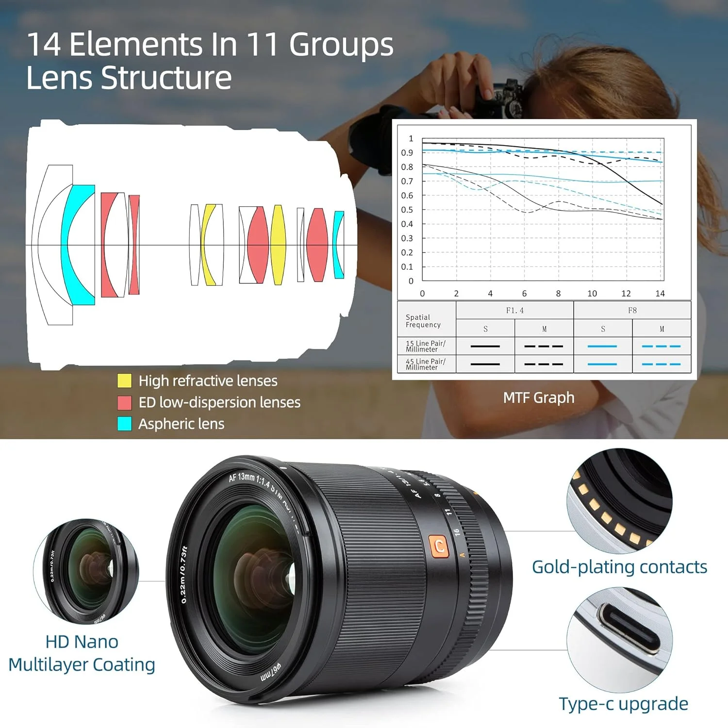 لنز فوق عریض 13mm F1.4 XF با فوکوس خودکار و پشتیبانی از تشخیص چهره و فوکوس روی چشم VILTROX برای دوربین های Fujifilm با مانت X مدل های X-Pro2 X-Pro3 X-E3 X-E4 X-A10 X-A3 X-A5 X-A7 X-S10 X-T20 X-T3 X-T4 X-T1 X-E2S لنز فوق عریض 13mm F1.4 XF با فوکوس خودکار و پشتیبانی از تشخیص چهره و فوکوس روی چشم VILTROX برای دوربین های Fujifilm با مانت X مدل های X-Pro2 X-Pro3 X-E3 X-E4 X-A10 X-A3 X-A5 X-A7 X-S10 X-T20 X-T3 X-T4 X-T1 X-E2S