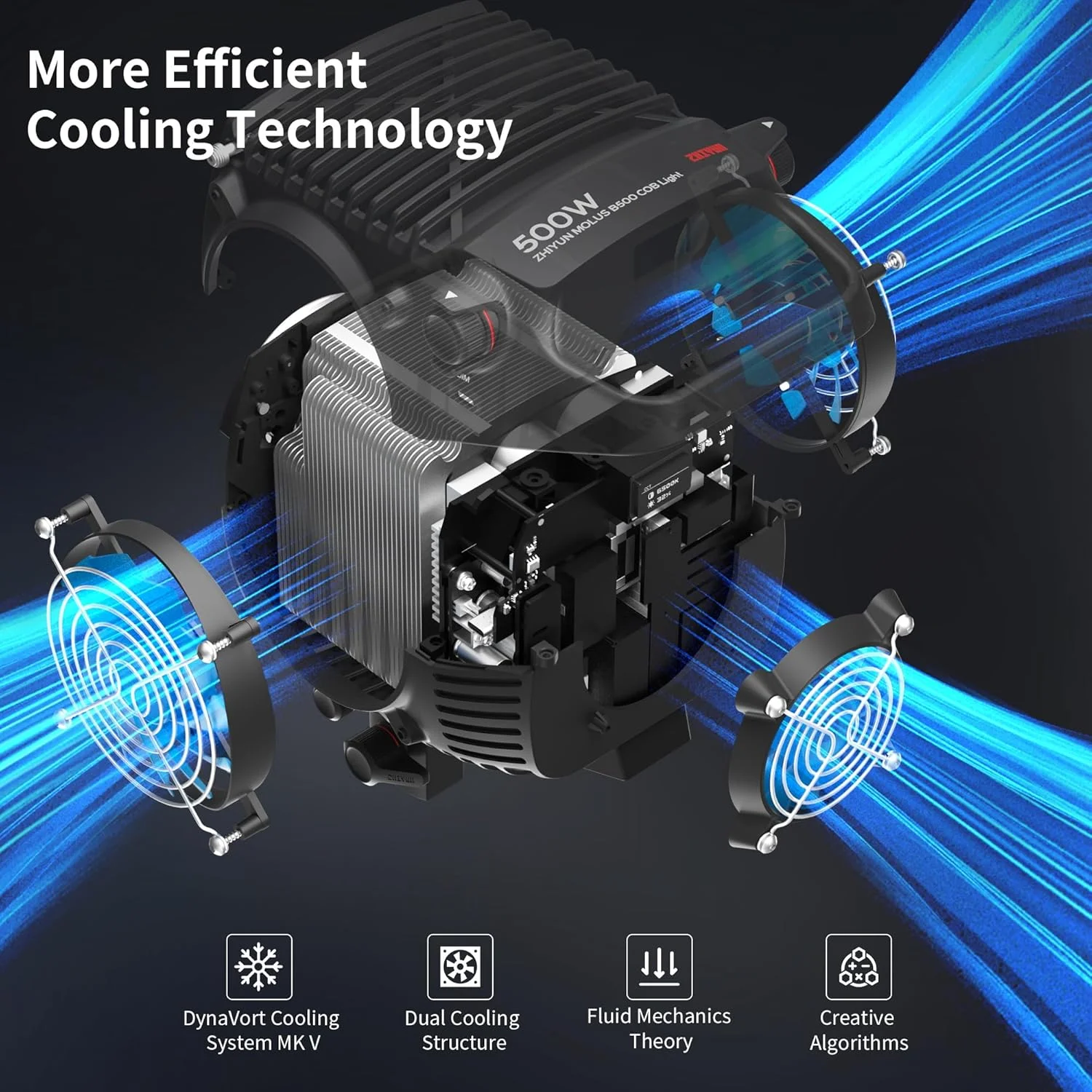 نور ویدئویی 500 وات ZHIYUN Molus B500 [رسمی]، نور ویدئویی LED COB با مانت Bowens، نور استودیویی دو رنگ، 76400LUX/1M/2700K-6500K/ CRI ≥95/ TLCI ≥97/ کنترل برنامه، 13 جلوه روشنایی