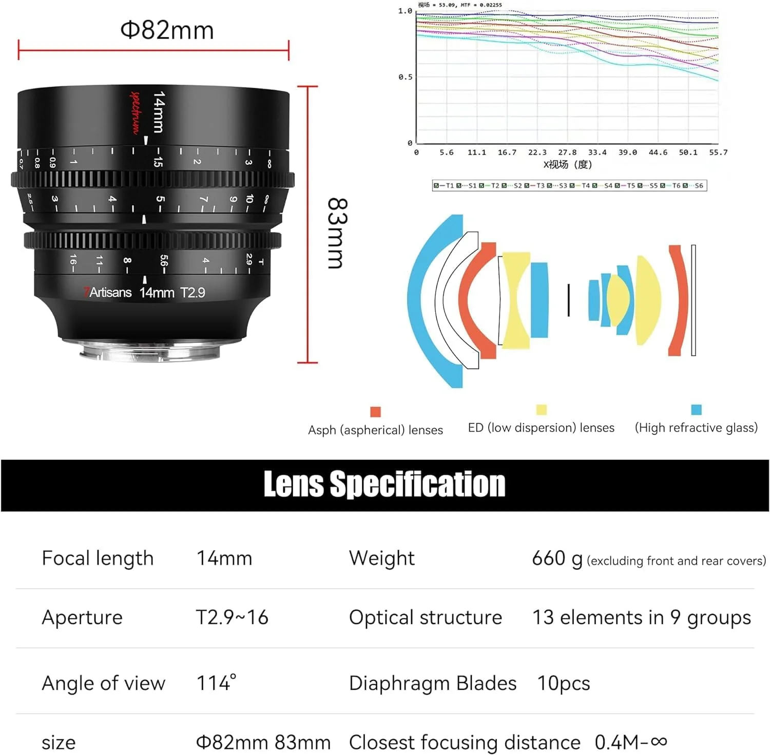 لنز سینمایی 14mm T2.9 با دیافراگم باز، زاویه دید فوق عریض 114 درجه، مناسب برای Nikon Z5 Z6 Z7 Z6II Z7II Z9، رنگ مشکی
