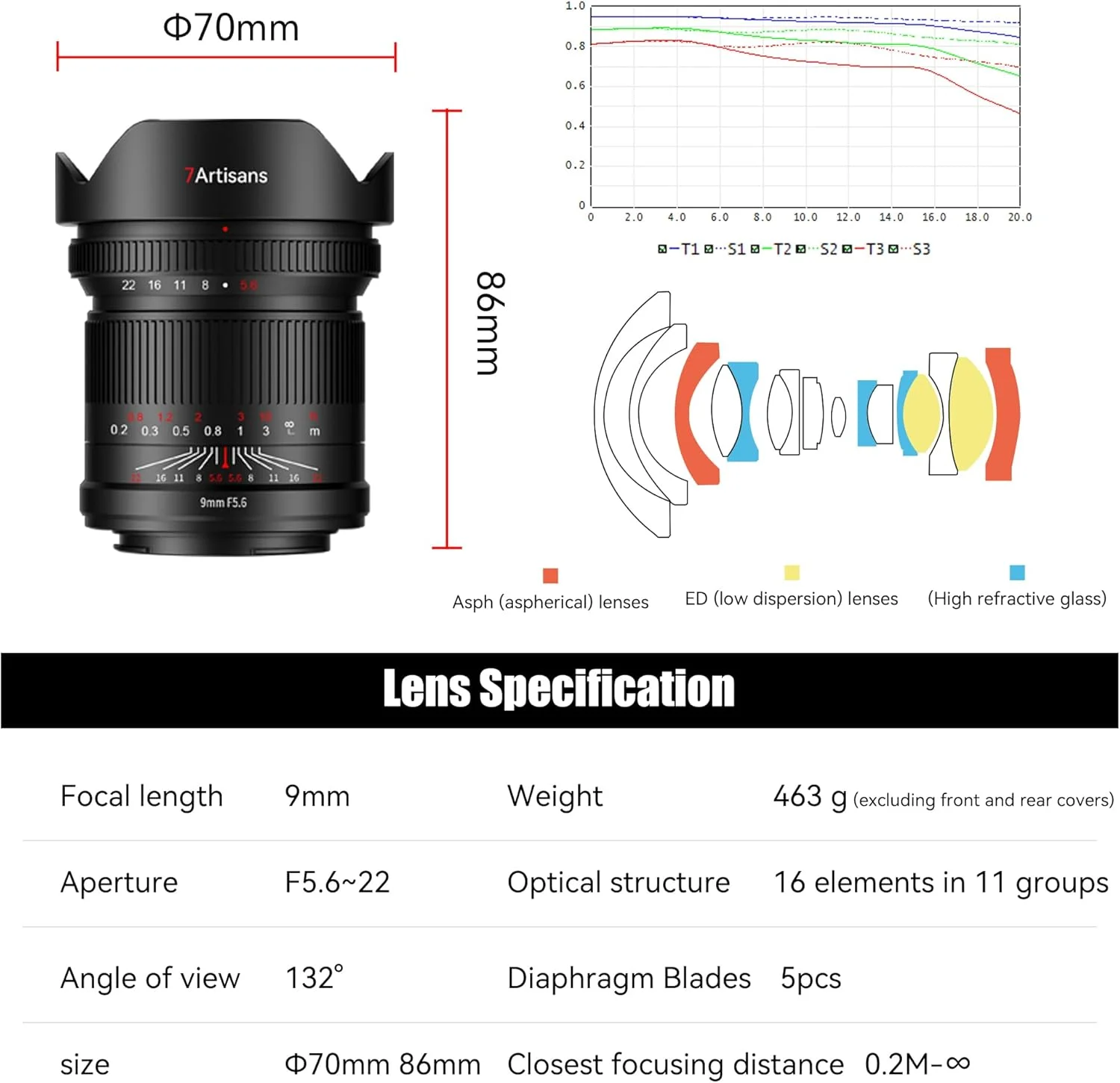 لنز 9mm F5.6 فول فریم 132 درجه واید-انگل 7artisans با کمترین میزان اعوجاج و حداقل فاصله فوکوس 0.2 متر، سازگار با سری Sony A7 A7R A75 A7SII (فیلترهای پشتی 34mm ND64 و ND1000) لنز 9mm F5.6 فول فریم 132 درجه واید-انگل 7artisans با کمترین میزان اعوجاج و حداقل فاصله فوکوس 0.2 متر، سازگار با سری Sony A7 A7R A75 A7SII (فیلترهای پشتی 34mm ND64 و ND1000)