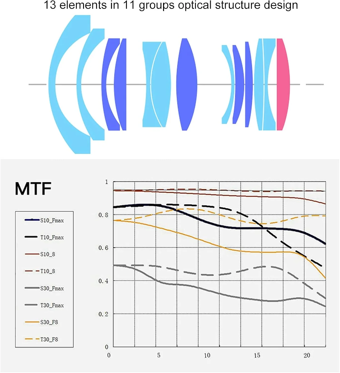 لنز 21mm F1.5 با کاربرد گسترده، فرآیند آنودایزینگ، زاویه باز، آلومینیوم + شیشه اپتیکال، لنز فوکوس دستی برای لایکا M برای لایکا M6 برای لایکا M3