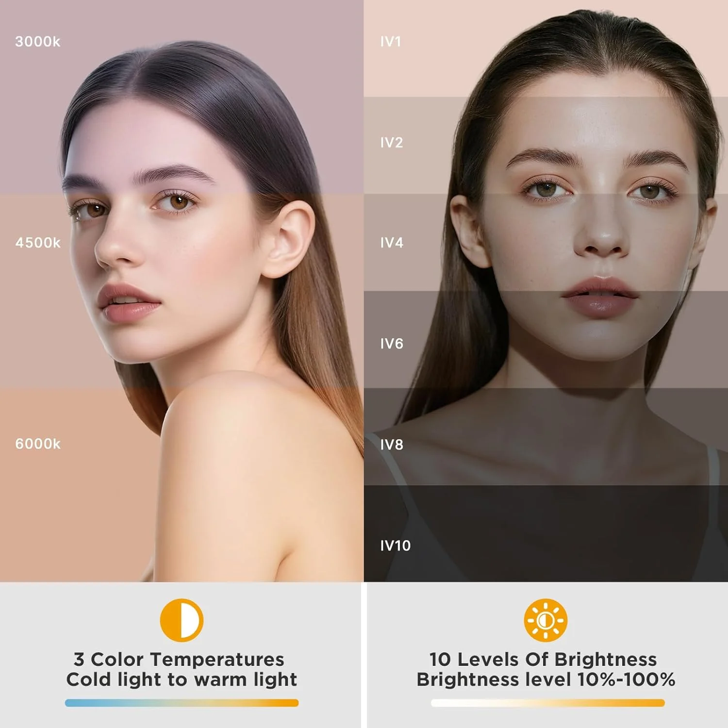 نور سلفی AiQInu با گیره نگهدارنده تلفن، 128 LED نور ویدئویی، 3000K-6500K، 3 حالت نور و روشنایی، CRI95 با قابلیت تنظیم 10 سطح، باتری 2000 میلی آمپر ساعتی برای تلفن، آیپد، لپ تاپ، دوربین