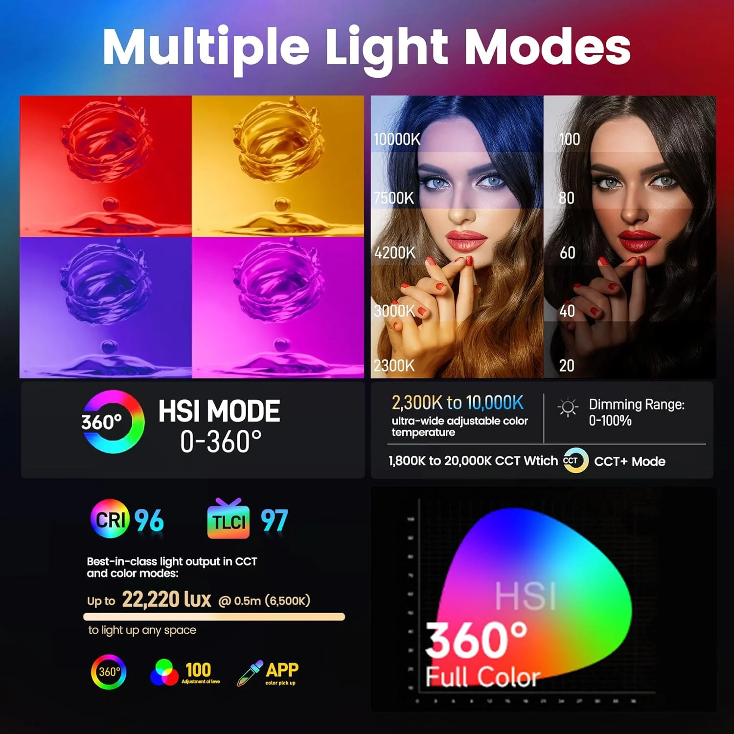 کیت پنل ال ای دی ویدئویی Amaran Pano 60c، نور رنگی کامل RGBWW 60 واتی، CCT 2300K-10000K، دارای 12 جلوه نوری، کنترل از طریق اپلیکیشن، پشتیبانی از USB-C PD، به همراه سافت باکس و کیف حمل (ذغالی)