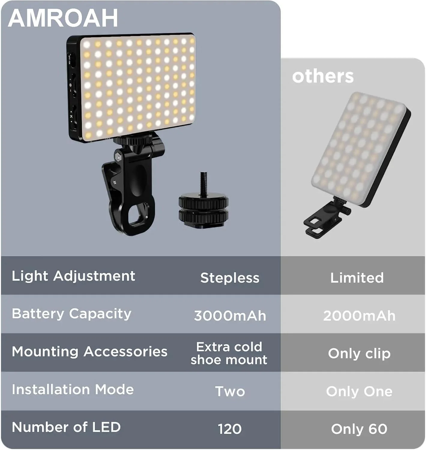 نور سلفی 120 LED با باتری 3000mAh و 6 کارت رنگی، قابل شارژ USB برای عکس و فیلم، نور LED قابل حمل با گیره جلو و عقب برای تلفن های همراه اپل آیفون، تبلت ها، آیپد، لپ تاپ، آرایش، تیک تاک و استریم