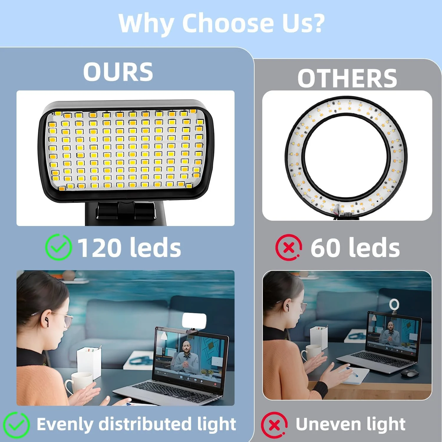 چراغ کنفرانس ویدیویی LED آروتلیخت USB با گیره، 120 LED، 3 رنگ نور، 10 سطح روشنایی، نور چرخشی 360 درجه برای استریمینگ، نور عکس، نور ویدیو برای کامپیوتر، وب کم، لپ تاپ، مانیتور کامپیوتر