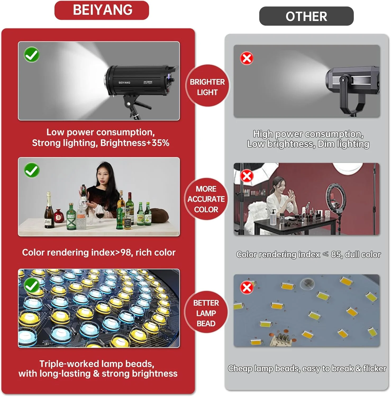 نور ویدئویی ال ای دی روز BEIYANG AK150W، 150 وات 5600K CRI 96+TLCI 97+ مانت بوون COB LED نور مداوم، نور پرکننده حرفه ای برای ضبط ویدئو، عکاسی از محصولات غذایی، نورپردازی استودیو عکس