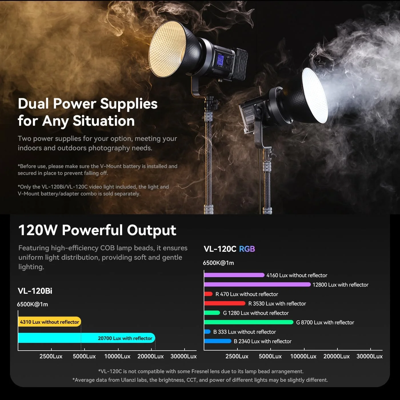 نور ویدئویی ال ای دی دو رنگه 120 واتی Ulanzi i با پایه V | قابل استفاده با باتری های V-Mount و برق DC | 2700-6500K, CRI＞95 | 20700 لوکس 6500K@1m | 0-100% دیمر، تنظیم دقیق 360 درجه اشباع HSI | اپلیکیشن هوشمند