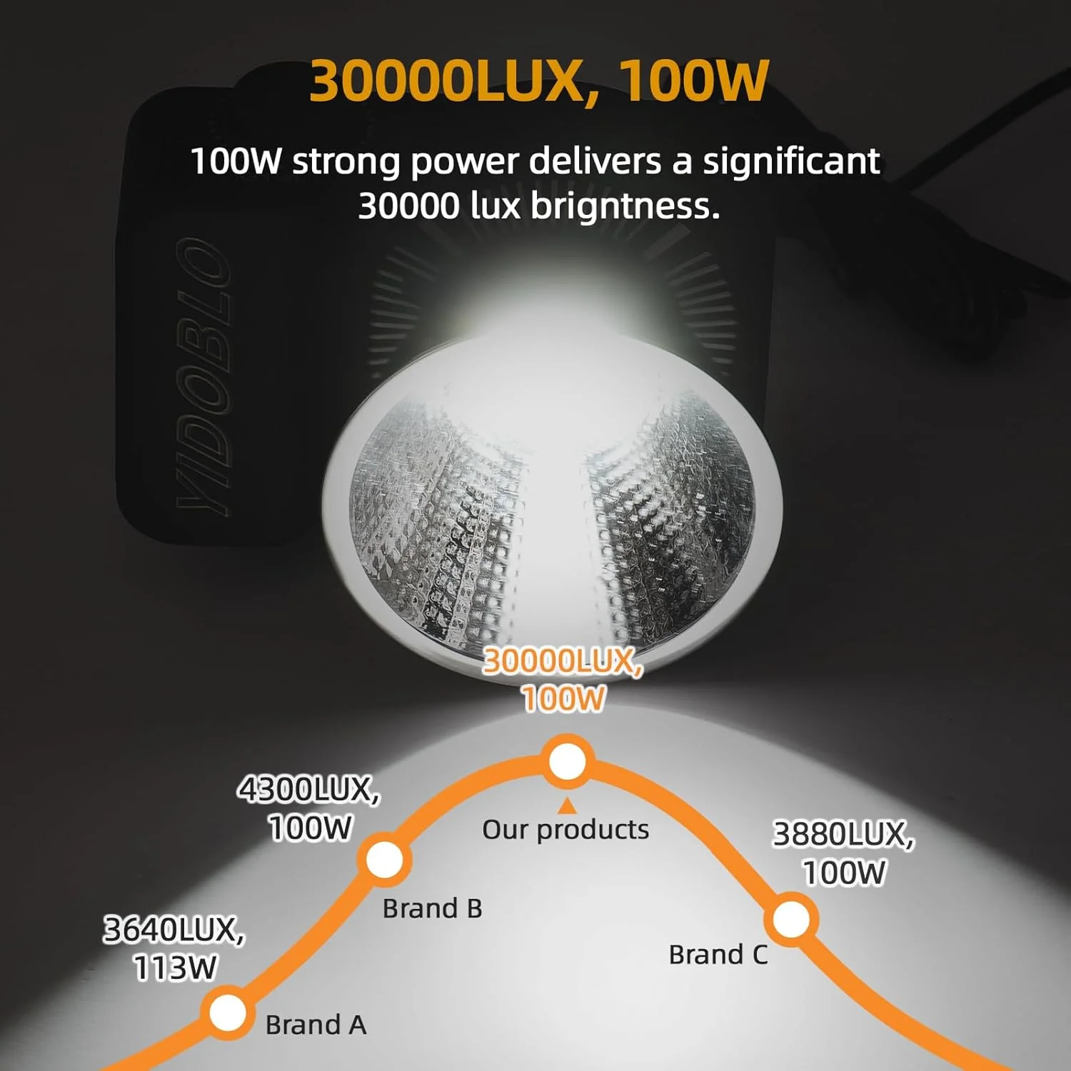 نور ویدئویی دو رنگ مینی Fawoonu COB، نور عکاسی 2700K-7500K با قابلیت تنظیم نور، 10 جلوه FX، کنترل برنامه با بازتابنده برای عکاسی پرتره، محصول، عروسی، ویدئو، پخش زنده