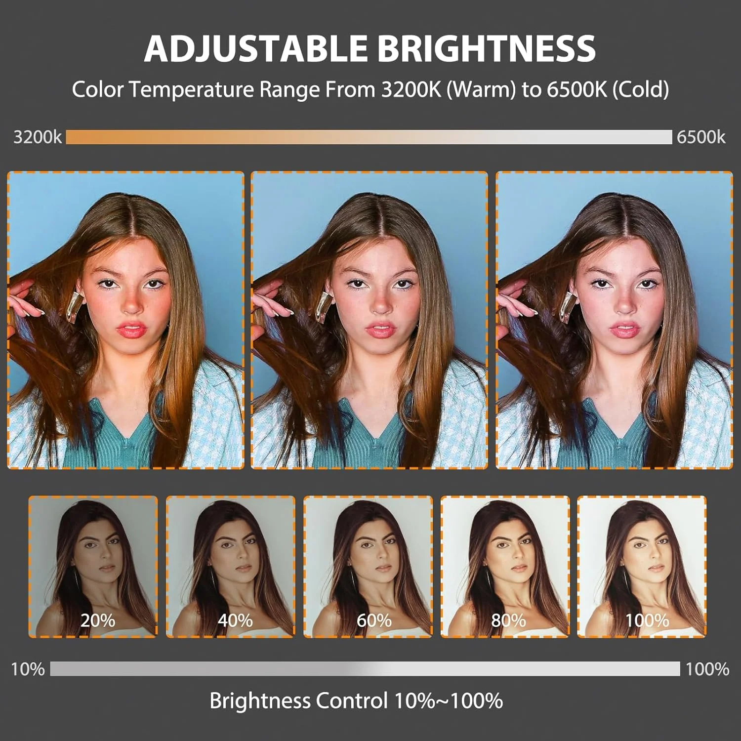 نور ویدئویی ال ای دی با درهای کرکره‌ای، باتری قابل شارژ 4400mAh × 2، نور پنلی قابل تنظیم 3200-6500K CRI 96+ برای عکاسی در فضای باز/پخش زنده/نور پرکننده ضبط داخلی/کنفرانس ویدئویی