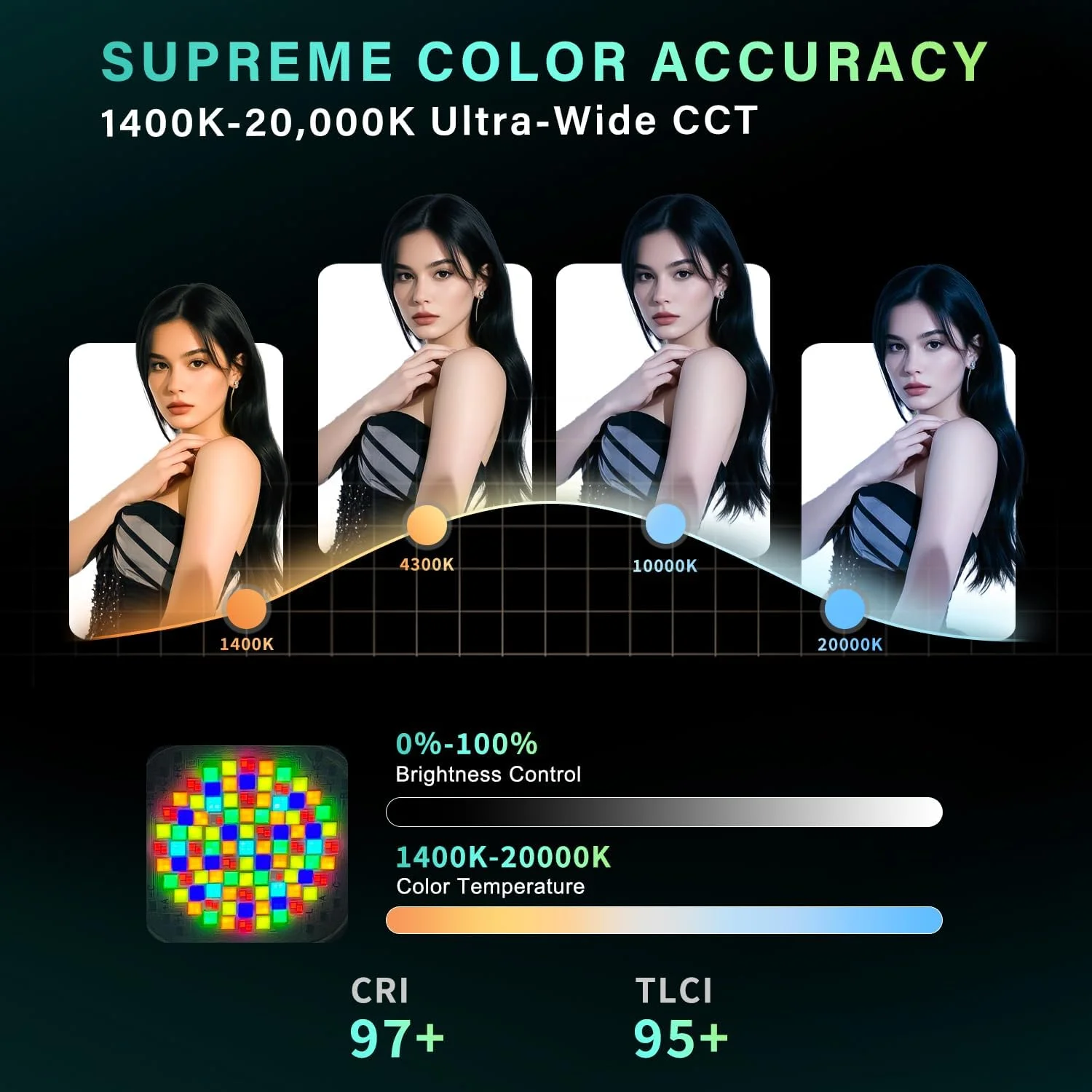 نور ویدئویی ال ای دی 300C 300W RGB+ACL، CCT فوقالعاده گسترده 1,400K-20,000K، 30,900lux@1m، CRI97+/TLCI97، طیف دقیق 6 رنگ و کنترل از طریق اپلیکیشن، مانت Bowens برای عکاسی/فیلمبرداری/استریم نور ویدئویی ال ای دی 300C 300W RGB+ACL، CCT فوقالعاده گسترده 1,400K-20,000K، 30,900lux@1m، CRI97+/TLCI97، طیف دقیق 6 رنگ و کنترل از طریق اپلیکیشن، مانت Bowens برای عکاسی/فیلمبرداری/استریم