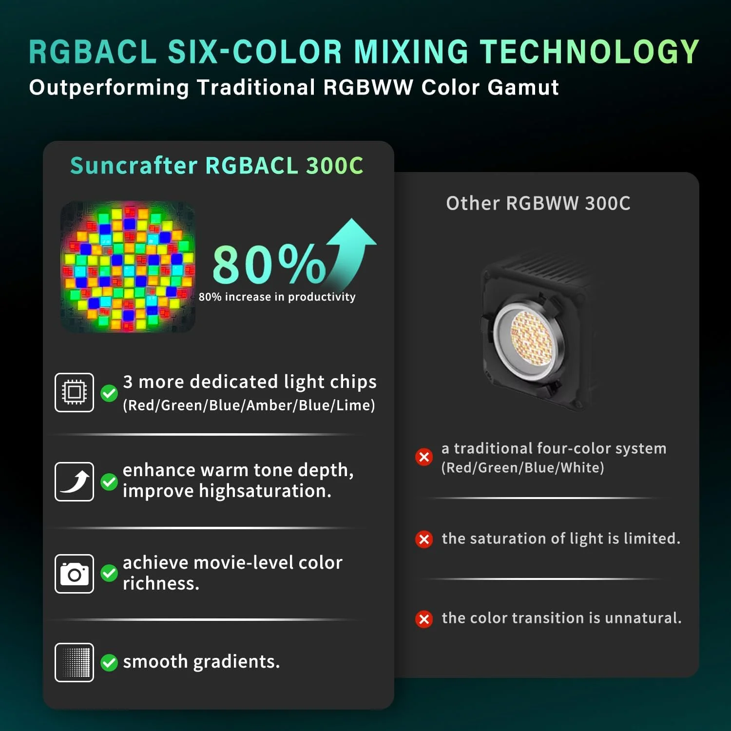 نور ویدئویی ال ای دی 300C 300W RGB+ACL، CCT فوقالعاده گسترده 1,400K-20,000K، 30,900lux@1m، CRI97+/TLCI97، طیف دقیق 6 رنگ و کنترل از طریق اپلیکیشن، مانت Bowens برای عکاسی/فیلمبرداری/استریم نور ویدئویی ال ای دی 300C 300W RGB+ACL، CCT فوقالعاده گسترده 1,400K-20,000K، 30,900lux@1m، CRI97+/TLCI97، طیف دقیق 6 رنگ و کنترل از طریق اپلیکیشن، مانت Bowens برای عکاسی/فیلمبرداری/استریم