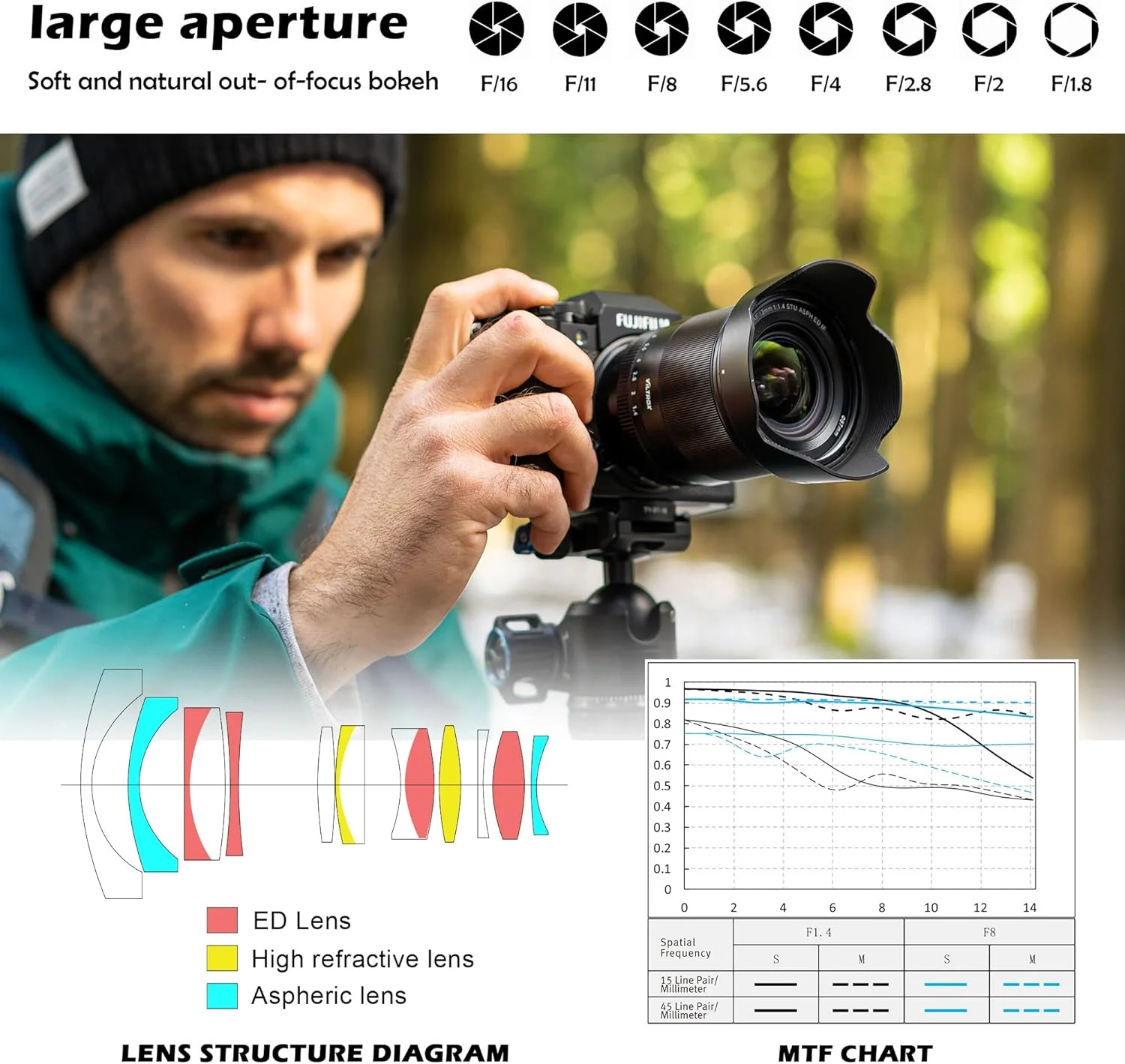 لنز ویلتراکس AF 13mm F1.4 APS-C برای مانت Sony E، لنز پرایم زاویه فوق عریض برای دوربین های Sony E-Mount مدل های a9 a7RIV a7IV a7RIII a7SIII a7II a7C ZV-E10II ZV-E10 a6700 a6600 a6500 a6400 a6300 a6100 a5100