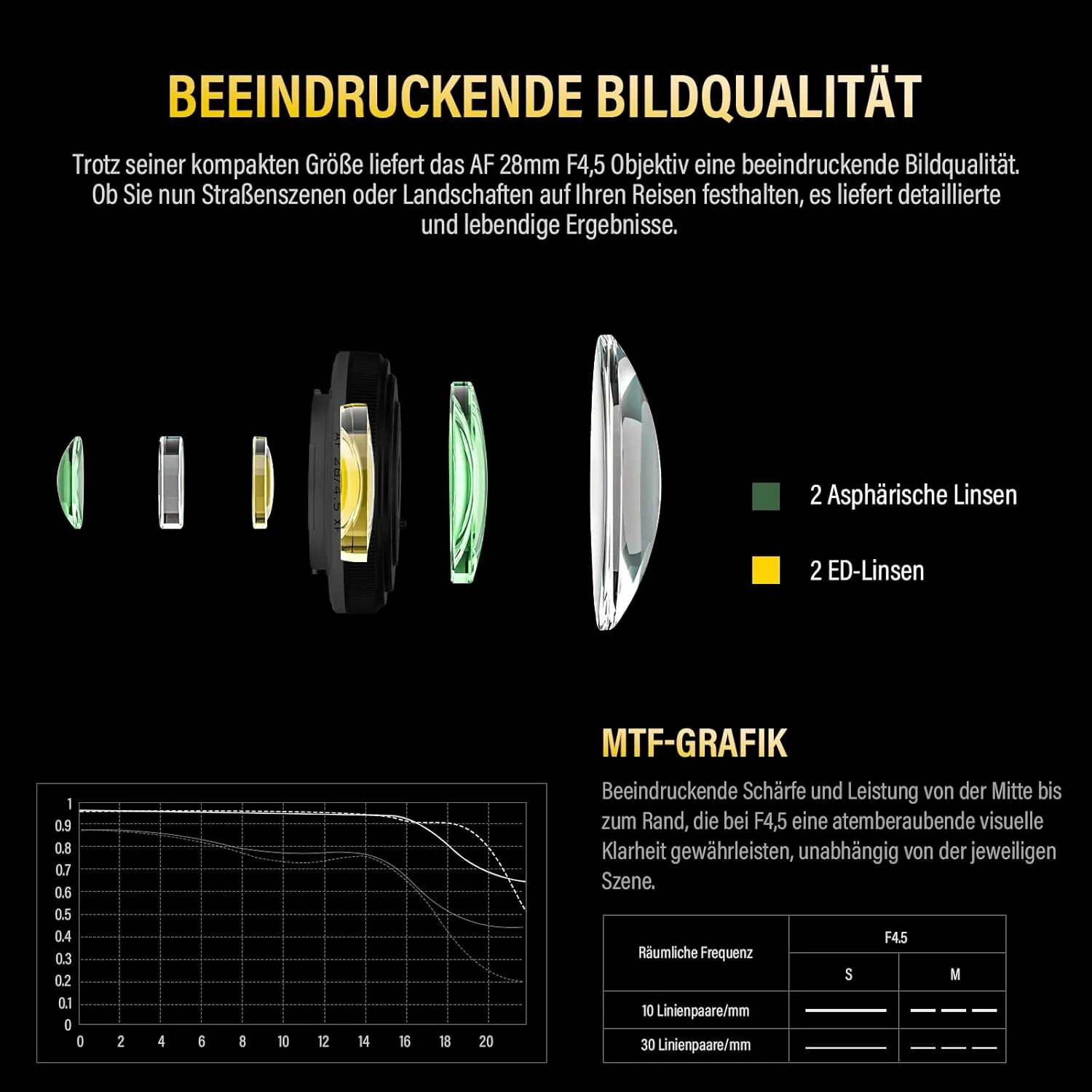 لنز فوق باریک و پنکیکی ویلتراکس 28 میلی‌متری F4.5 برای فوجی، مانت X با فوکوس خودکار، اندازه تراشه APS-C، لنز زاویه باز برای فوجی‌فیلم