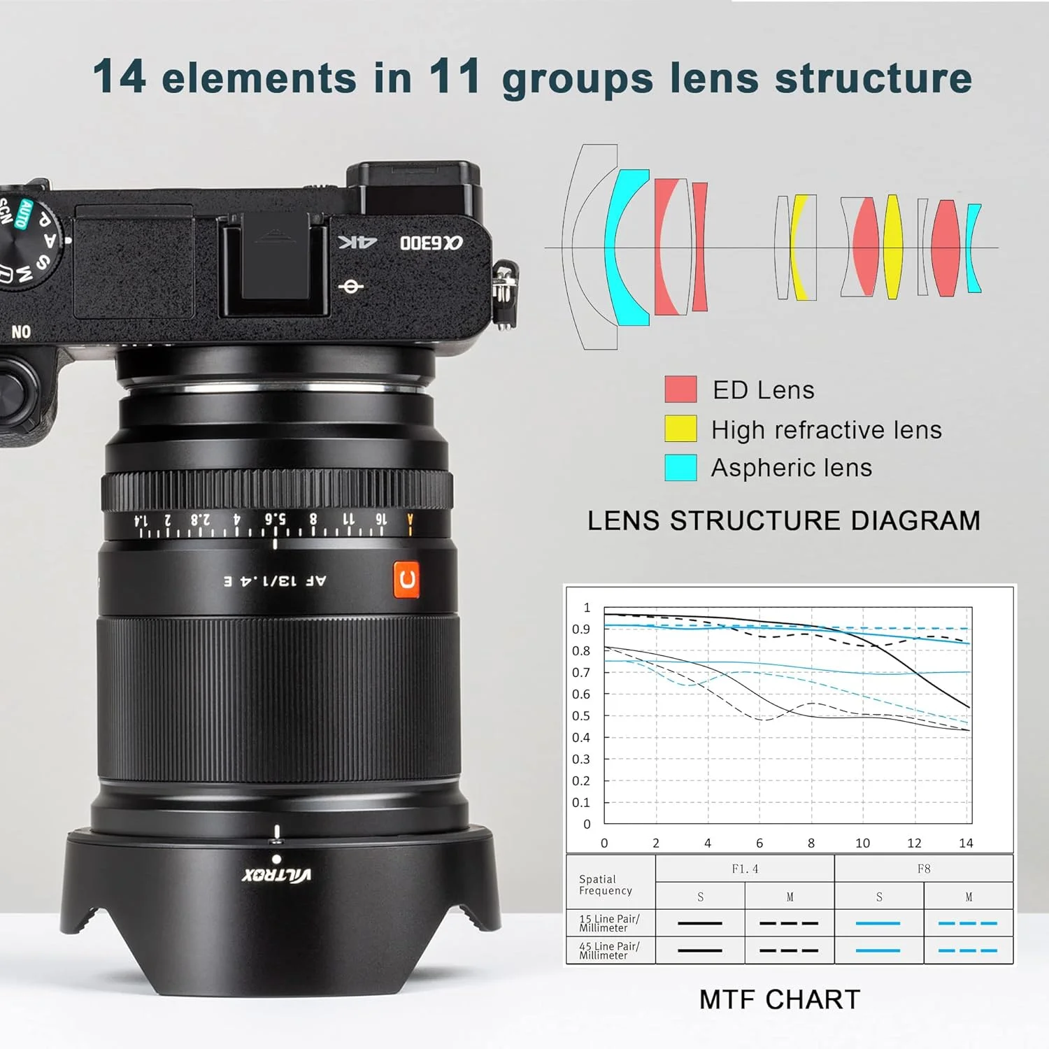 لنز ۱۳ میلیمتری VILTROX با دیافراگم f/1.4، لنز با زاویه دید فوقالعاده باز APS-C با دهانه بزرگ و فوکوس خودکار برای دوربینهای Sony E-Mount A6500 A6400 A6300 A6000 A7RⅣ A7RⅢ A7Ⅲ A7RⅡ A7Ⅱ A7S A7R A7 A9 A9II لنز ۱۳ میلیمتری VILTROX با دیافراگم f/1.4، لنز با زاویه دید فوقالعاده باز APS-C با دهانه بزرگ و فوکوس خودکار برای دوربینهای Sony E-Mount A6500 A6400 A6300 A6000 A7RⅣ A7RⅢ A7Ⅲ A7RⅡ A7Ⅱ A7S A7R A7 A9 A9II