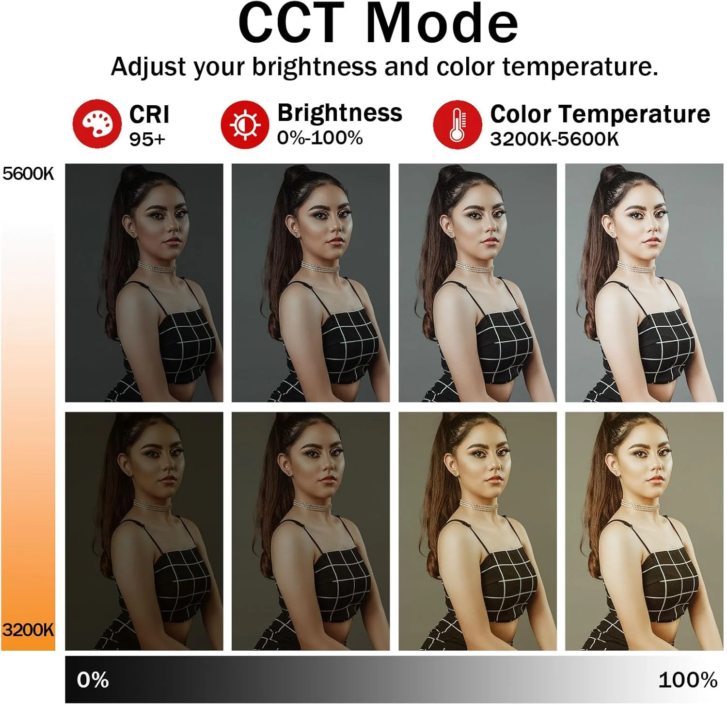 نور پنلی LED فوق العاده نازک و دیمرپذیر دو رنگ 3200k-5600k با سوکت برق DC برای دوربین های Canon Nikon Sony DSLR و فیلمبرداری نور پنلی LED فوق العاده نازک و دیمرپذیر دو رنگ 3200k-5600k با سوکت برق DC برای دوربین های Canon Nikon Sony DSLR و فیلمبرداری