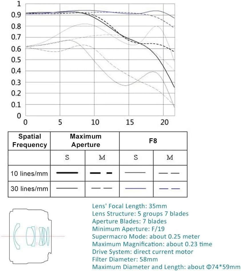 لنز ۳۵ میلیمتری YONGNUO YN35mm F2N با دیافراگم ۱:۲، لنز پرایم واید انگل با فوکوس خودکار و دستی برای دوربینهای DSLR نیکون لنز ۳۵ میلیمتری YONGNUO YN35mm F2N با دیافراگم ۱:۲، لنز پرایم واید انگل با فوکوس خودکار و دستی برای دوربینهای DSLR نیکون