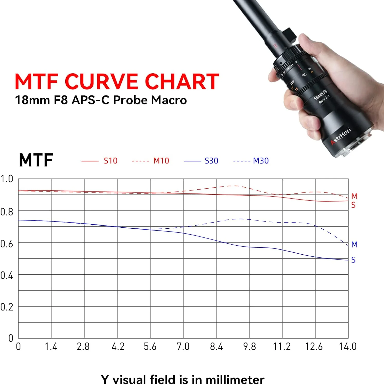 لنز ماکرو پروب زاویه باز 18 میلیمتری F8 APS-C 2X AstrHori با نور حلقوی داخلی برای دوربینهای بدون آینه کانن سری RF مانت EOS R, RP, R5, R6, R7, R10, R8 و غیره (مشکی) لنز ماکرو پروب زاویه باز 18 میلیمتری F8 APS-C 2X AstrHori با نور حلقوی داخلی برای دوربینهای بدون آینه کانن سری RF مانت EOS R, RP, R5, R6, R7, R10, R8 و غیره (مشکی)