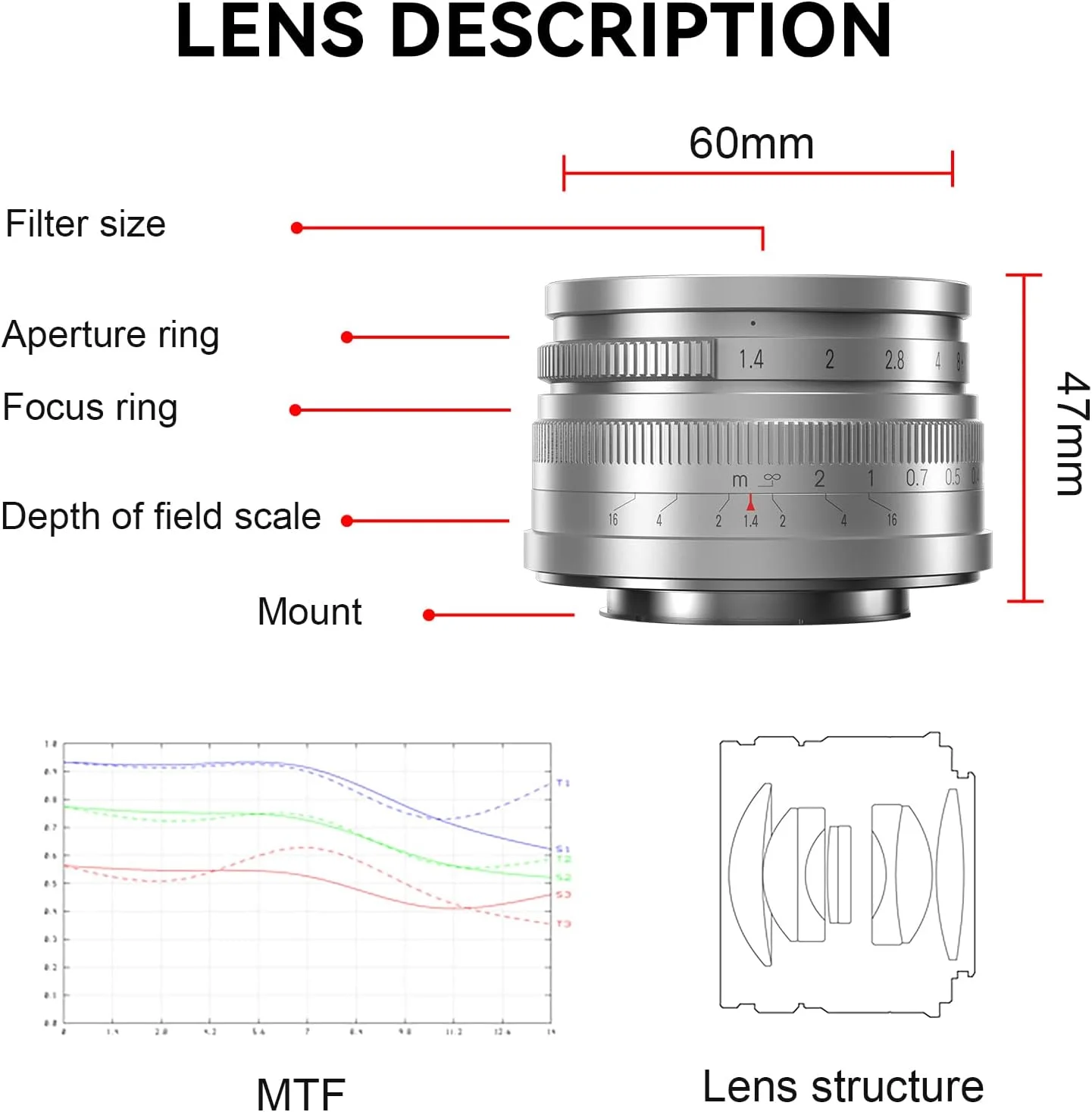 لنز پرایم 35mm F1.4 Mark II APS-C با فوکوس دستی 7artisans، دیافراگم باز، سازگار با دوربینهای Olympus و Panasonic با مانت M4/3 لنز پرایم 35mm F1.4 Mark II APS-C با فوکوس دستی 7artisans، دیافراگم باز، سازگار با دوربینهای Olympus و Panasonic با مانت M4/3