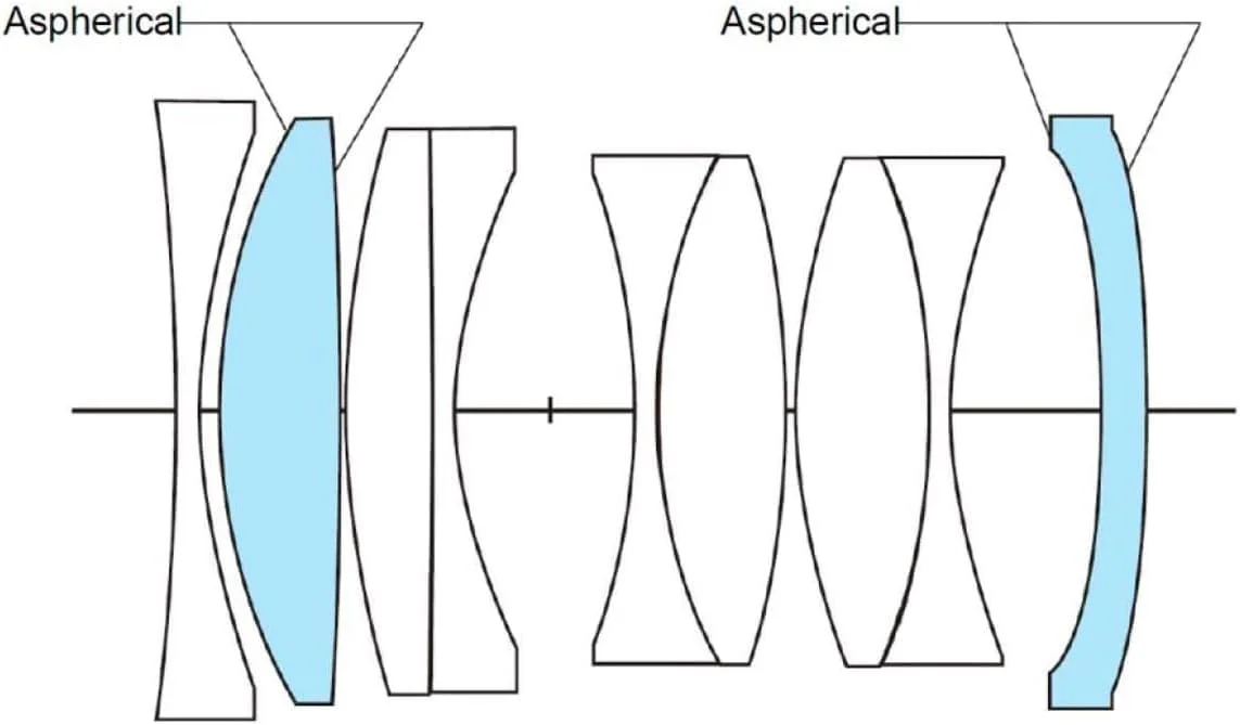 لنز واید-انگل سریع Voigtlander Nokton Vintage Line 35mm f/1.5 Aspherical Type II VM، مشکی