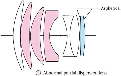لنز ۷۵mm f1.5 ASPHERIC Nokton Vintage line وویگتلندر، نقره ای