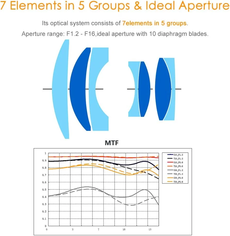لنز 50mm F1.2 APS-C با فوکوس دستی و دیافراگم باز TTArtisan برای دوربین های فوجی فیلم سری X با مانت XF - مشکی مناسب مدل های X-A10 X-A3 X-A5 X-H1 X-T1 X-T10 X-T2 X-T20 X-T100 X-PRO2 X-PRO3 X-E1 X-E2 X-E2S