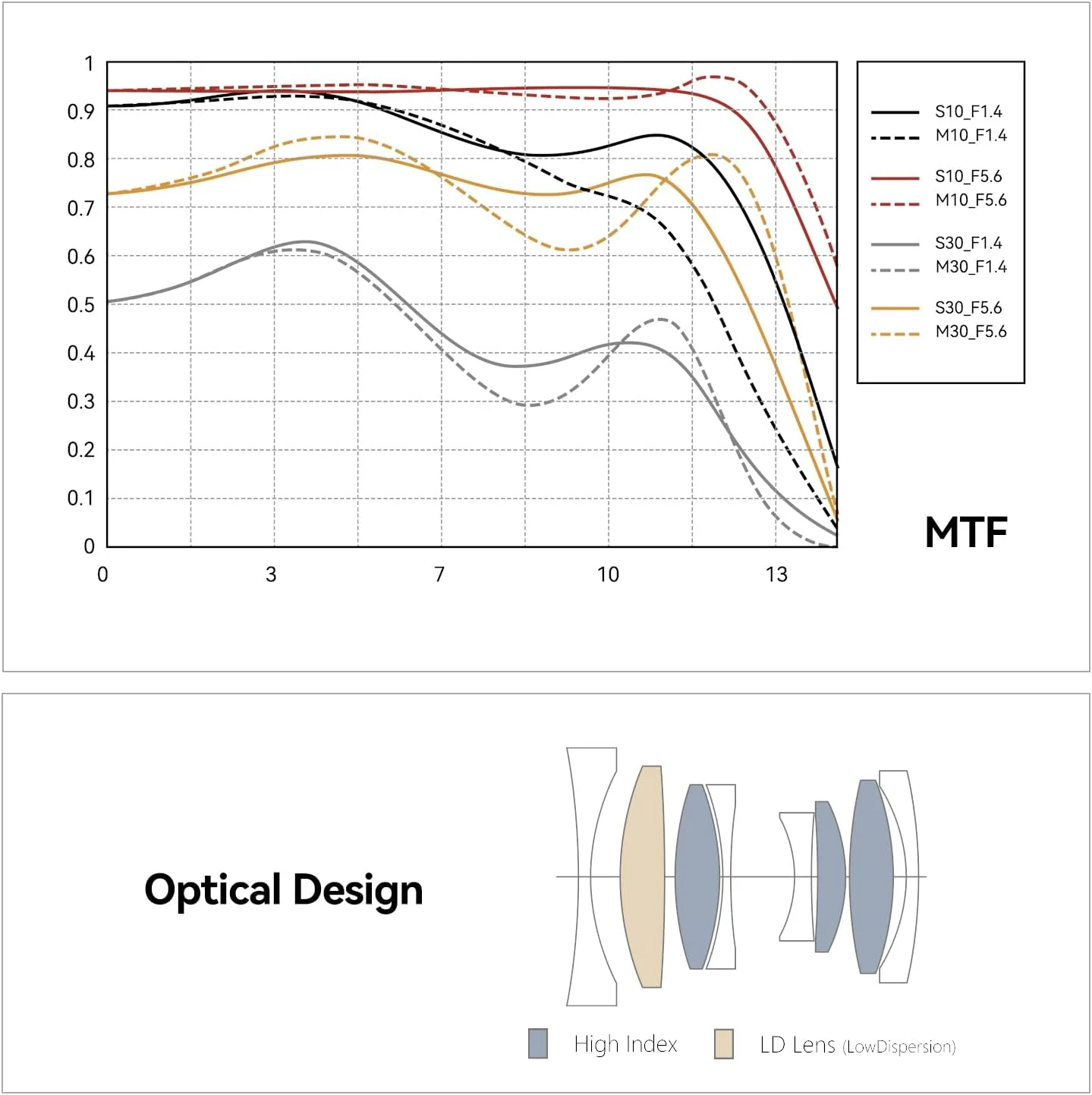 لنز دوربین 23mm F1.4 APS-C با فوکوس دستی TTArtisan برای Sony E-Mount A5000 A5100 A6000 A6100 A6300 A6400 A6500 A6600 NEX-3 NEX-3N NEX-3R NEX-5T NEX-5R NEX-5 A7IV A7R5 A7S A9 II A1