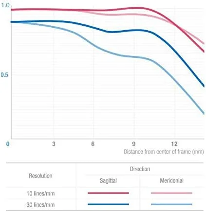 لنز ویدیویی 12 میلیمتری T2.2 VDSLR با فوکوس دستی Samyang برای فوجی X لنز ویدیویی 12 میلیمتری T2.2 VDSLR با فوکوس دستی Samyang برای فوجی X