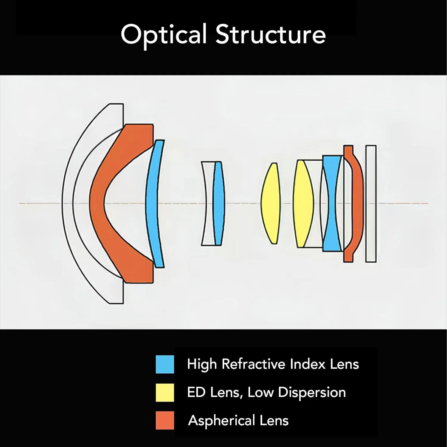 لنز 12mm F2.0 واید انگل دستی APS-C با دهانه NEX E، طراحی دیافراگم Clicked، مناسب برای A6400 A6500 A6600 ZVE-10 ZV-E1 A7II A73 (مشکی)