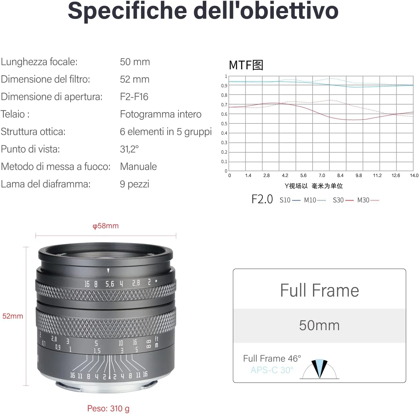 لنز 50 میلی‌متری F2.0 AstrHori با دیافراگم بزرگ، لنز فول فریم دستی سازگار با دوربین‌های بدون آینه فوجی فیلم X-Mount مدل‌های X-T100, X-S10, X-A1, X-A3, X-A5, X-A20, X-M1 و غیره (خاکستری)