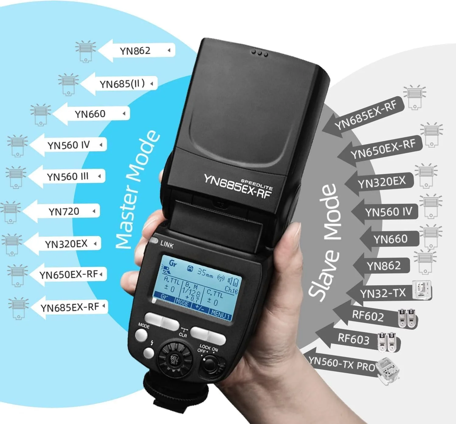 فلاش اسپیدلایت TTL مدل YONGNUO YN685EX-RF GN60 برای دوربین سونی، HSS 1/8000S، واحد فلاش مستر اسلیو، با سیستم تریگر 2.4G داخلی (ارسال سافت باکس نور)