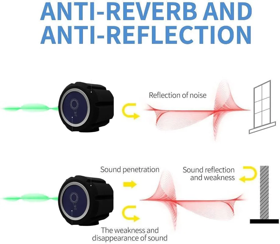 محافظ کروی ایزولاسیون میکروفون - آکوستیک برای استودیوهای ضبط - حذف نویز حرفه ای میکروفون با فیلتر پاپ و فوم جذب صدای با چگالی بالا - پوشش فوم ضد صدا کاهش دهنده بازتاب محافظ کروی ایزولاسیون میکروفون - آکوستیک برای استودیوهای ضبط - حذف نویز حرفه ای میکروفون با فیلتر پاپ و فوم جذب صدای با چگالی بالا - پوشش فوم ضد صدا کاهش دهنده بازتاب